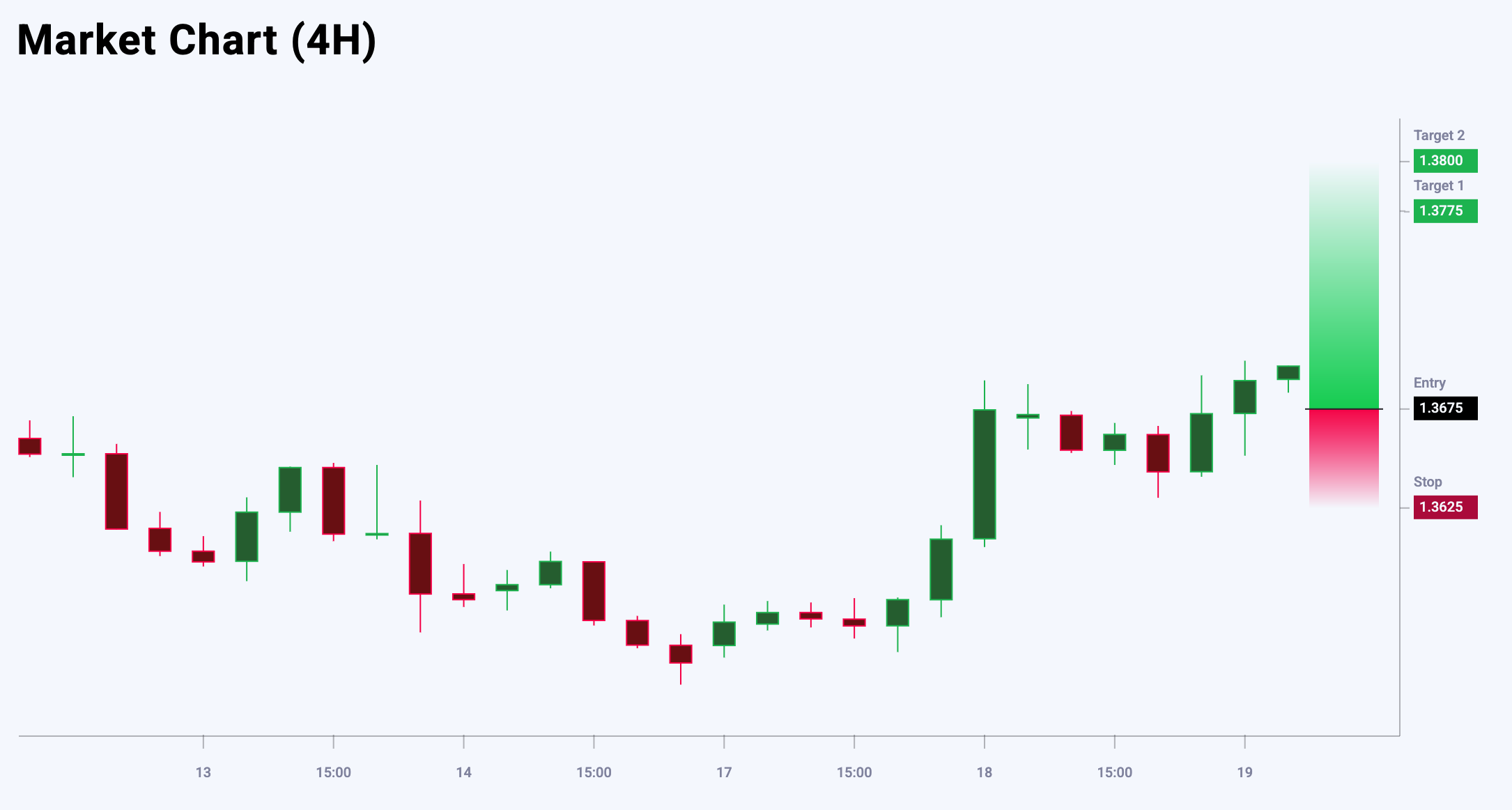 USDCAD trade idea for 19 June 2025