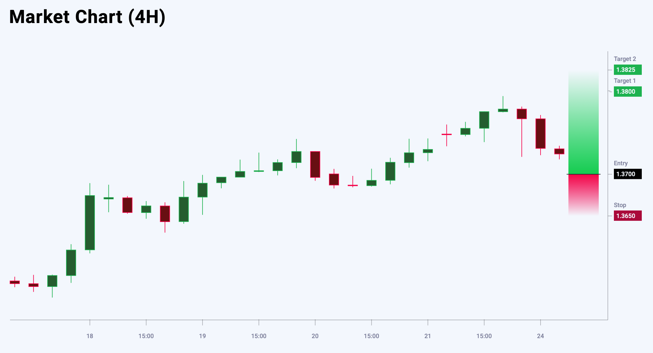 USDCAD trade idea for 24 June 2025