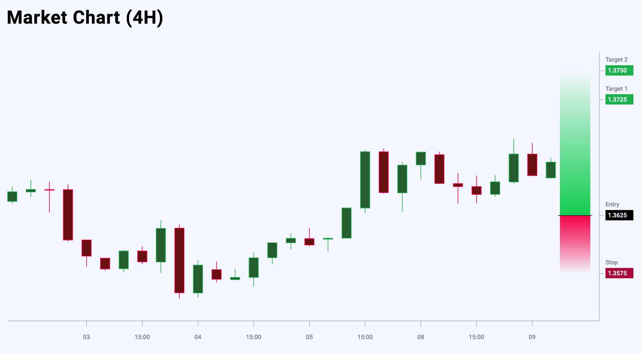 USDCAD trade idea for 9 July 2025