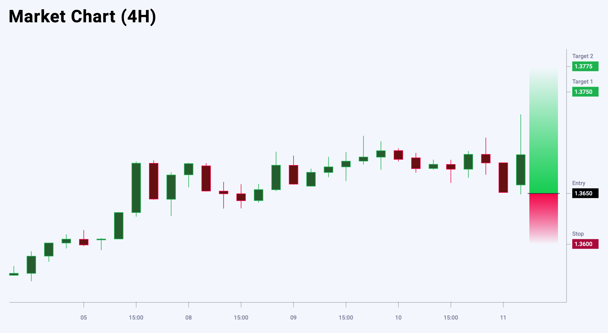 USDCAD trade idea for 11 July 2025