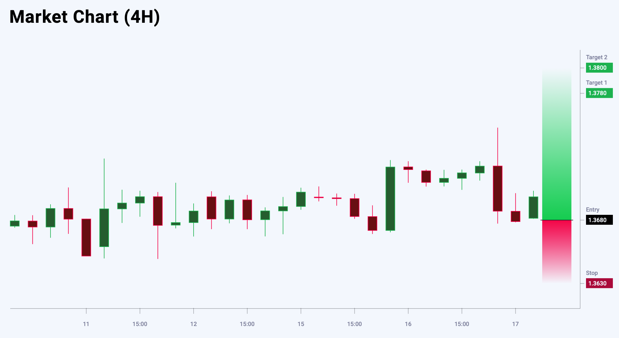 USDCAD trade idea for 17 July 2025