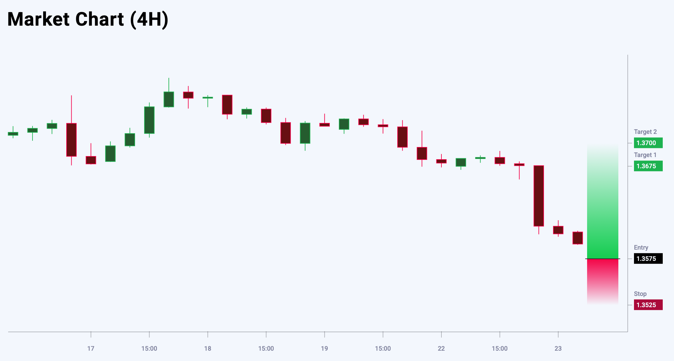 USDCAD trade idea for 23 July 2025