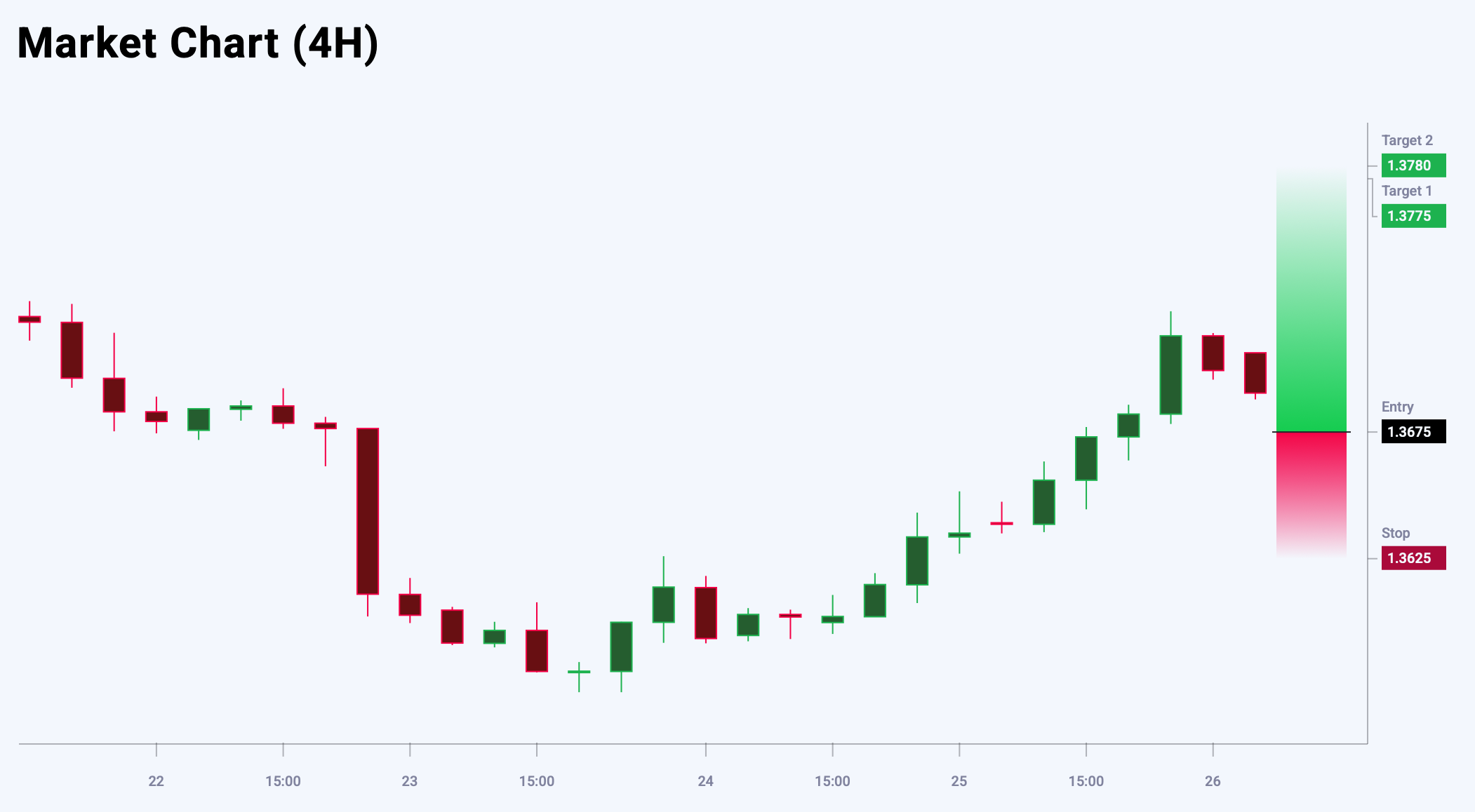 USDCAD trade idea for 28 July 2025