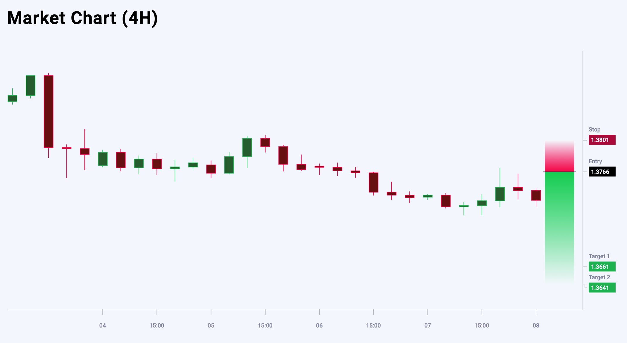 USDCAD trade idea for 8 August 2025