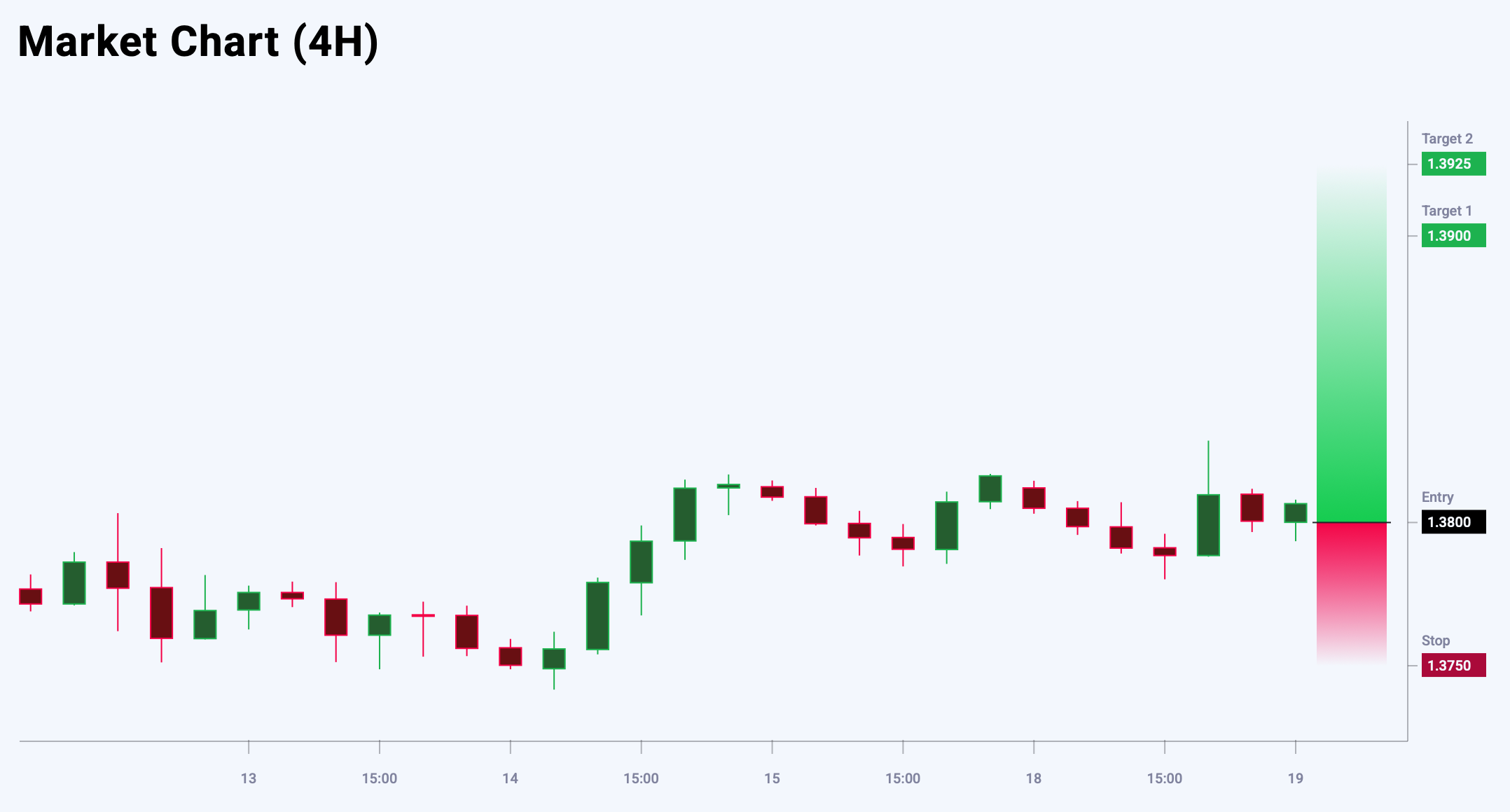 USDCAD trade idea for 19 August 2025