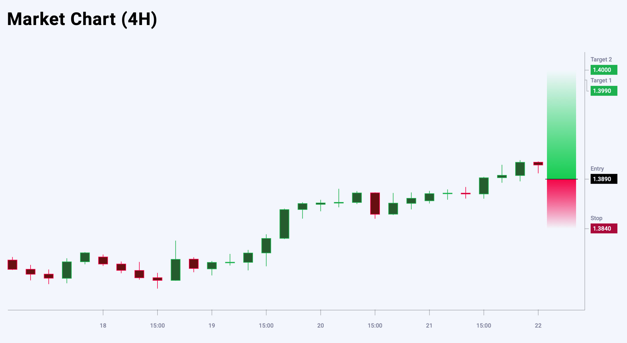 USDCAD trade idea for 22 August 2025