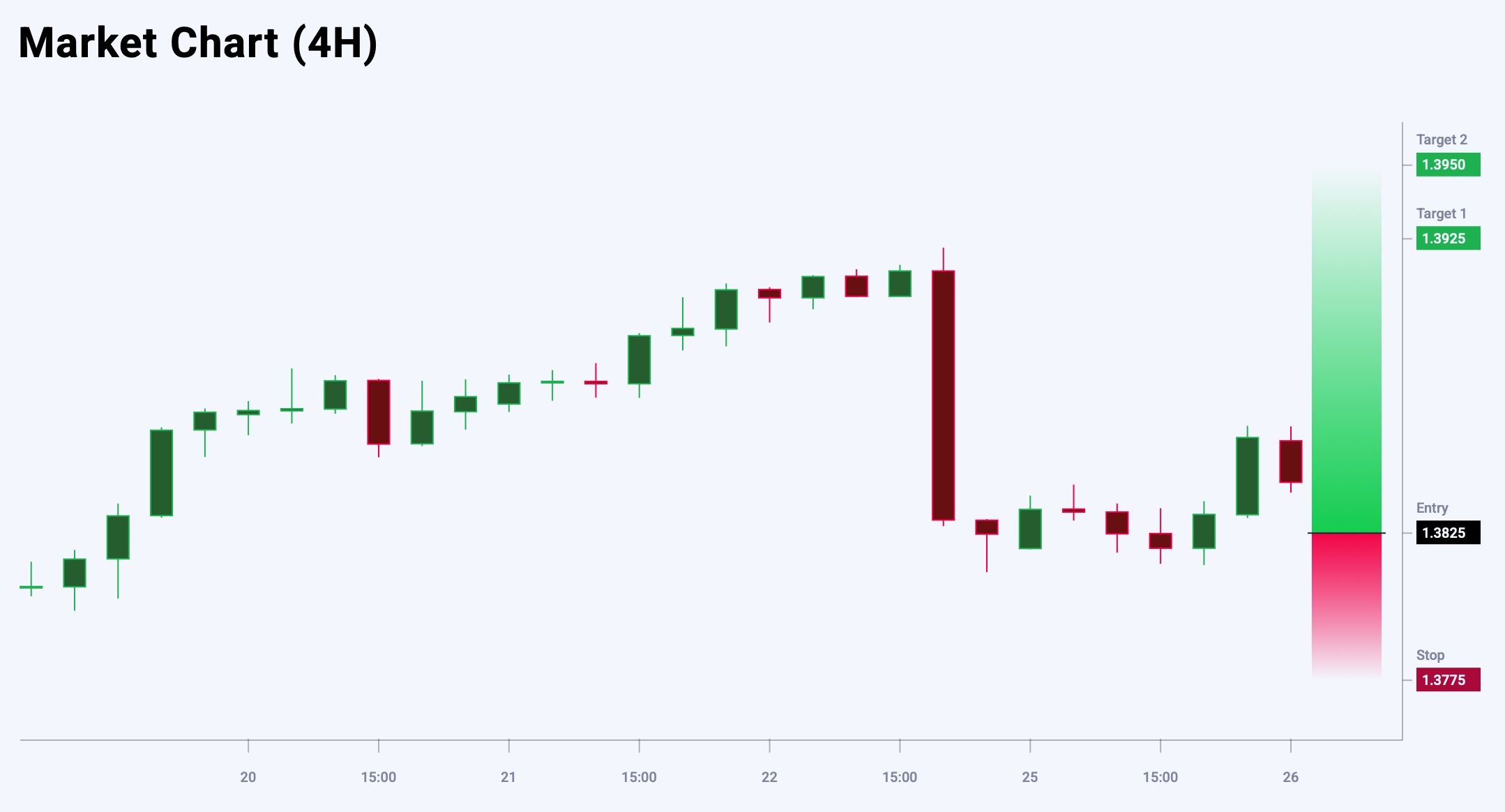 USDCAD trade idea for 26 August 2025