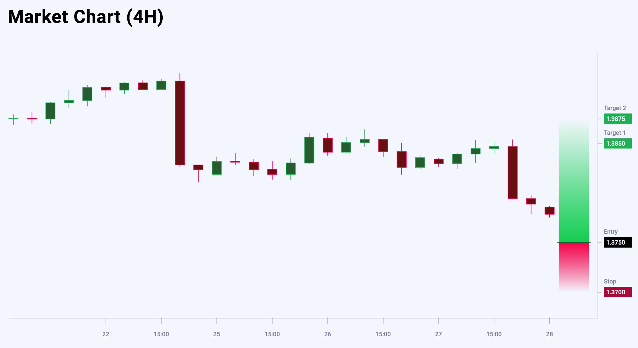 USDCAD trade idea for 28 August 2025
