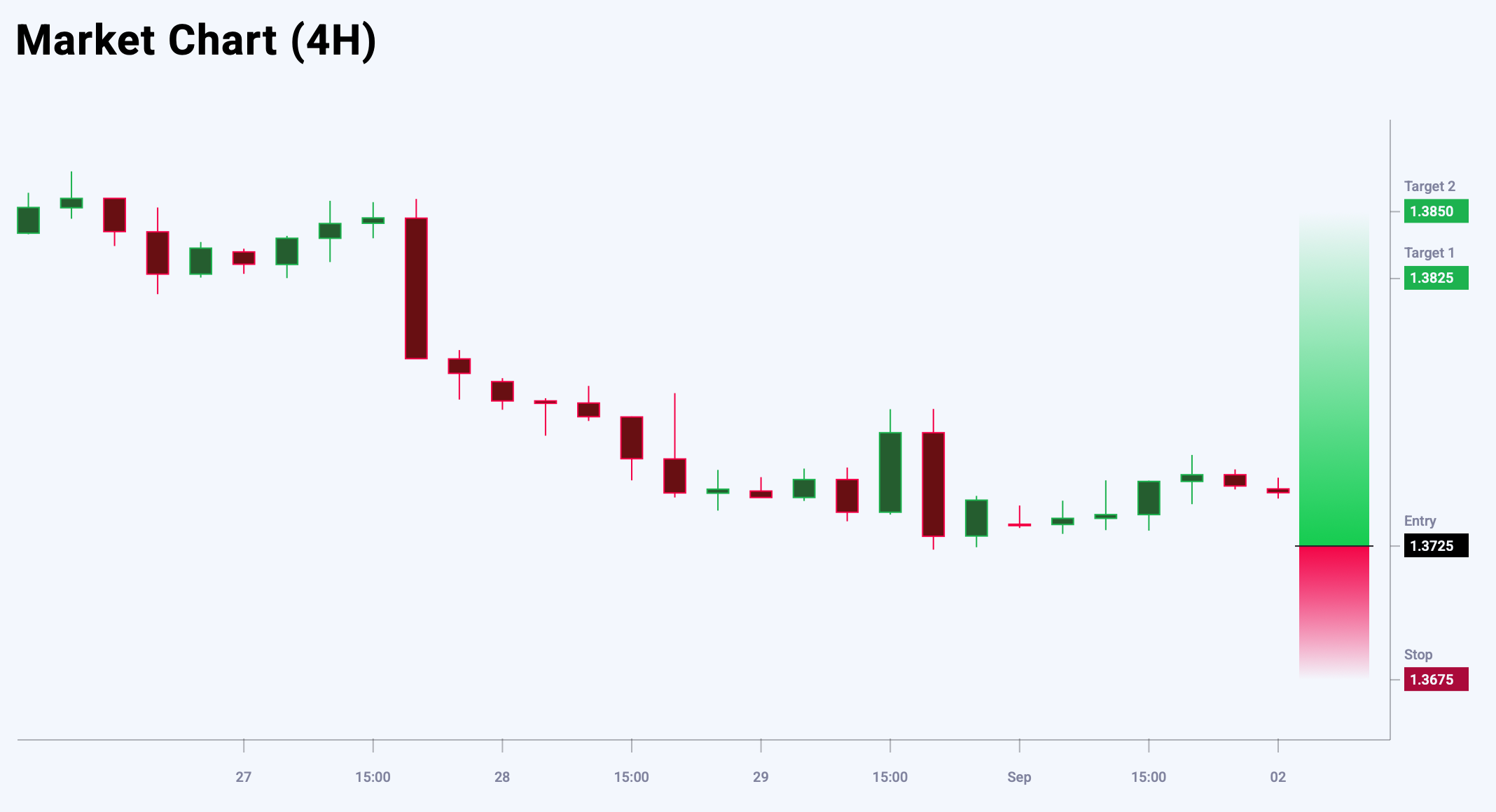 USDCAD trade idea for 2 September 2025