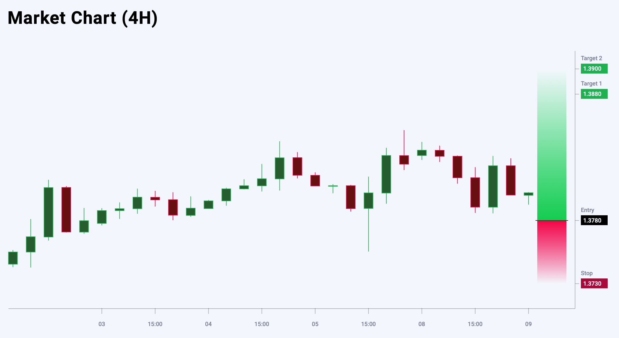 USDCAD trade idea for 9 September 2025