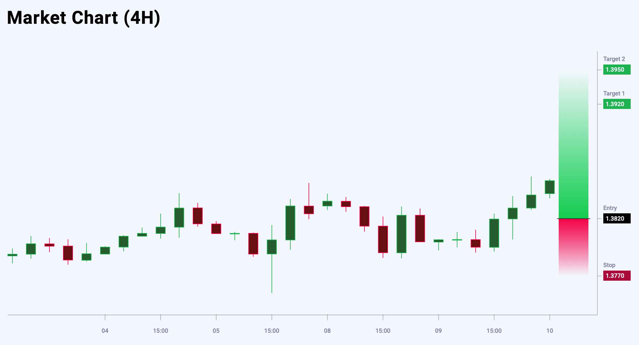USDCAD trade idea for 10 September 2025