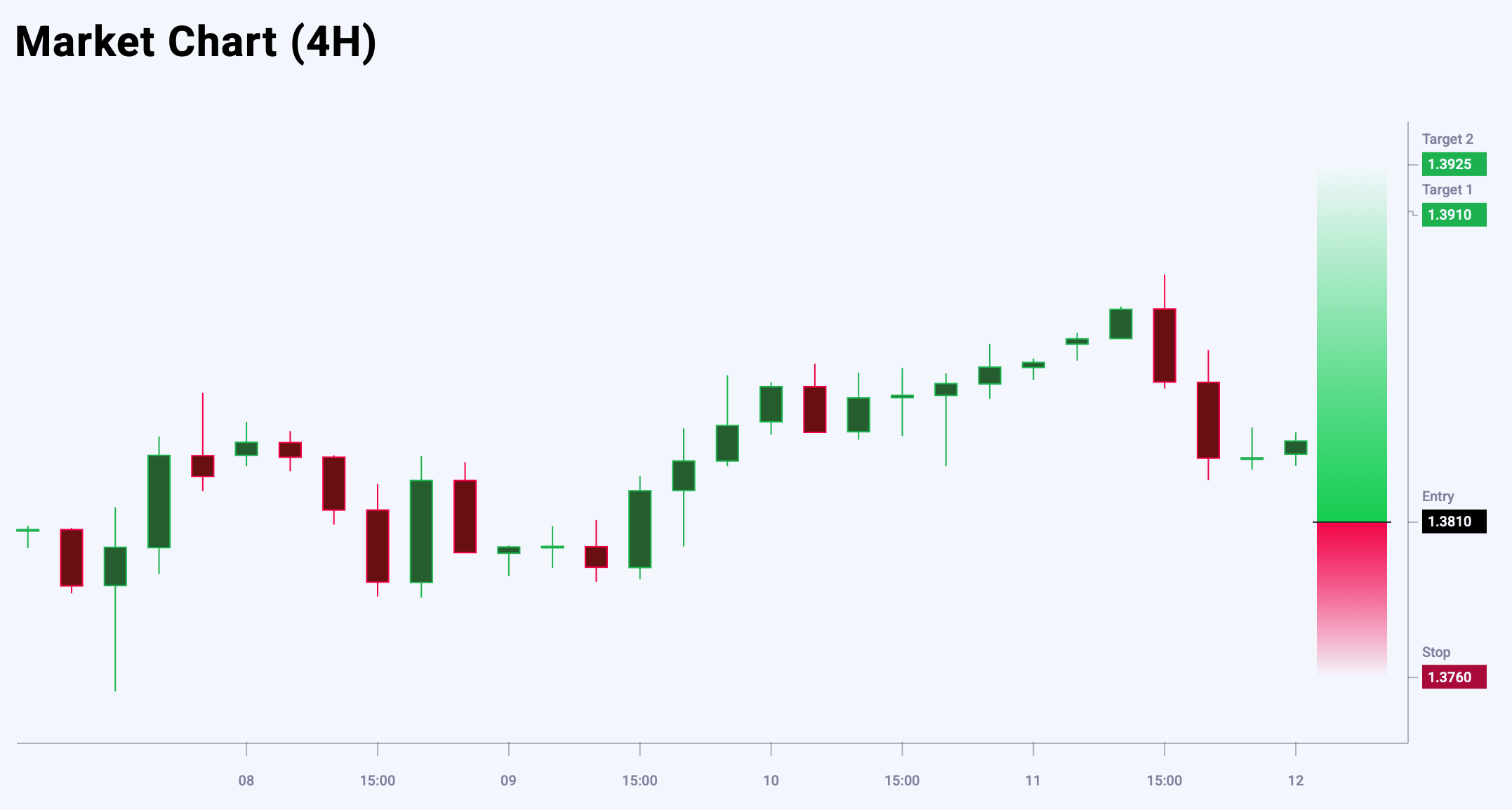 USDCAD trade idea for 12 September 2025