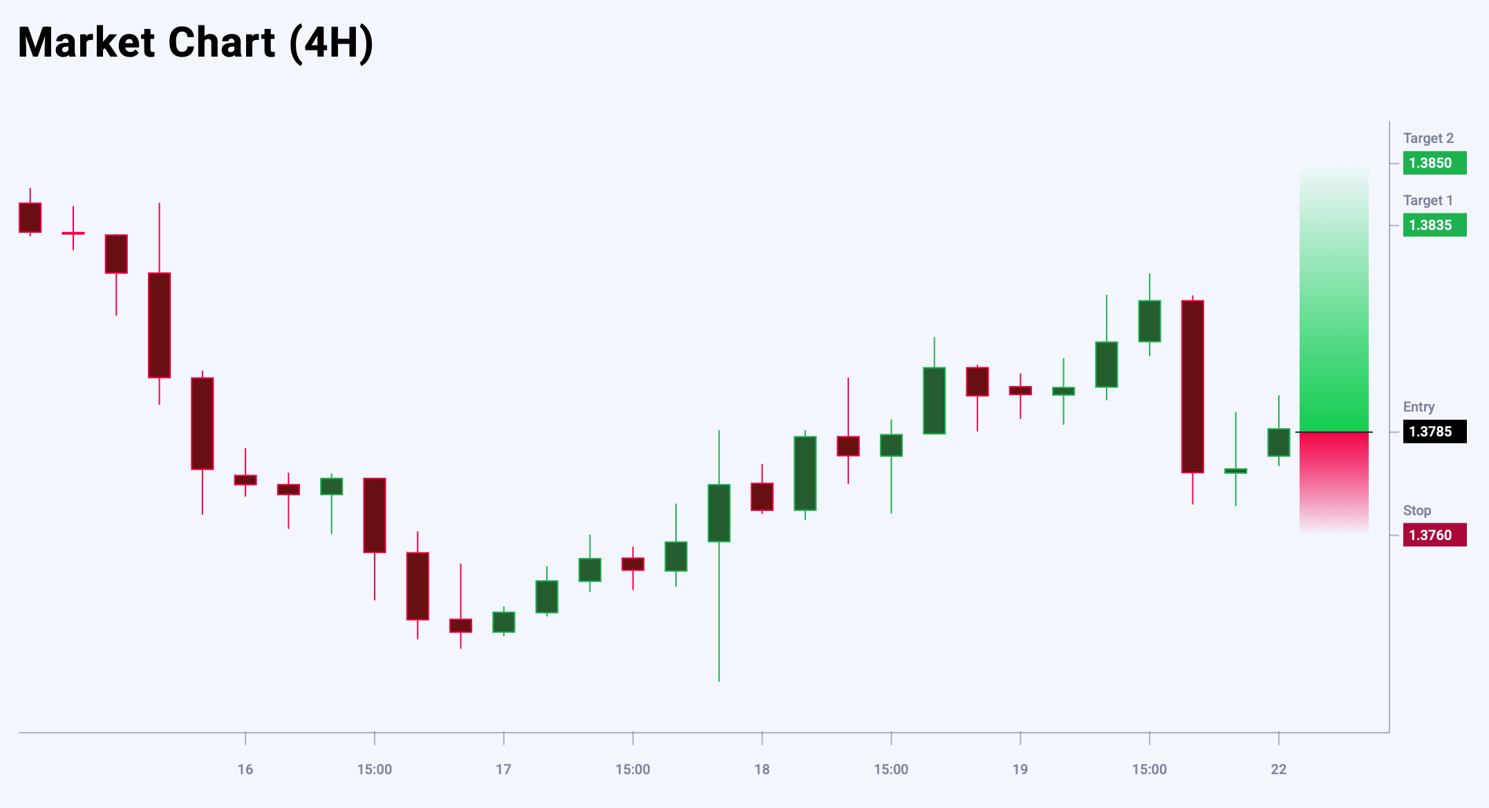 USDCAD trade idea for 22 September 2025