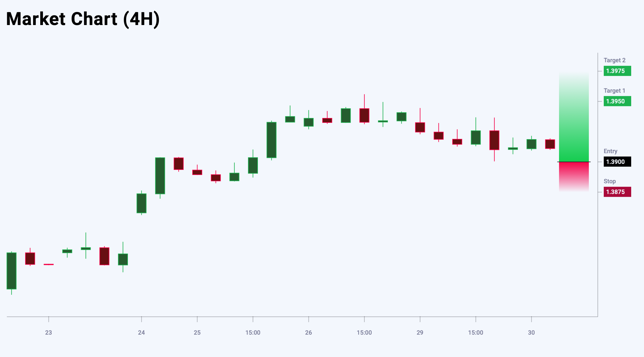 USDCAD trade idea for 30 September 2025