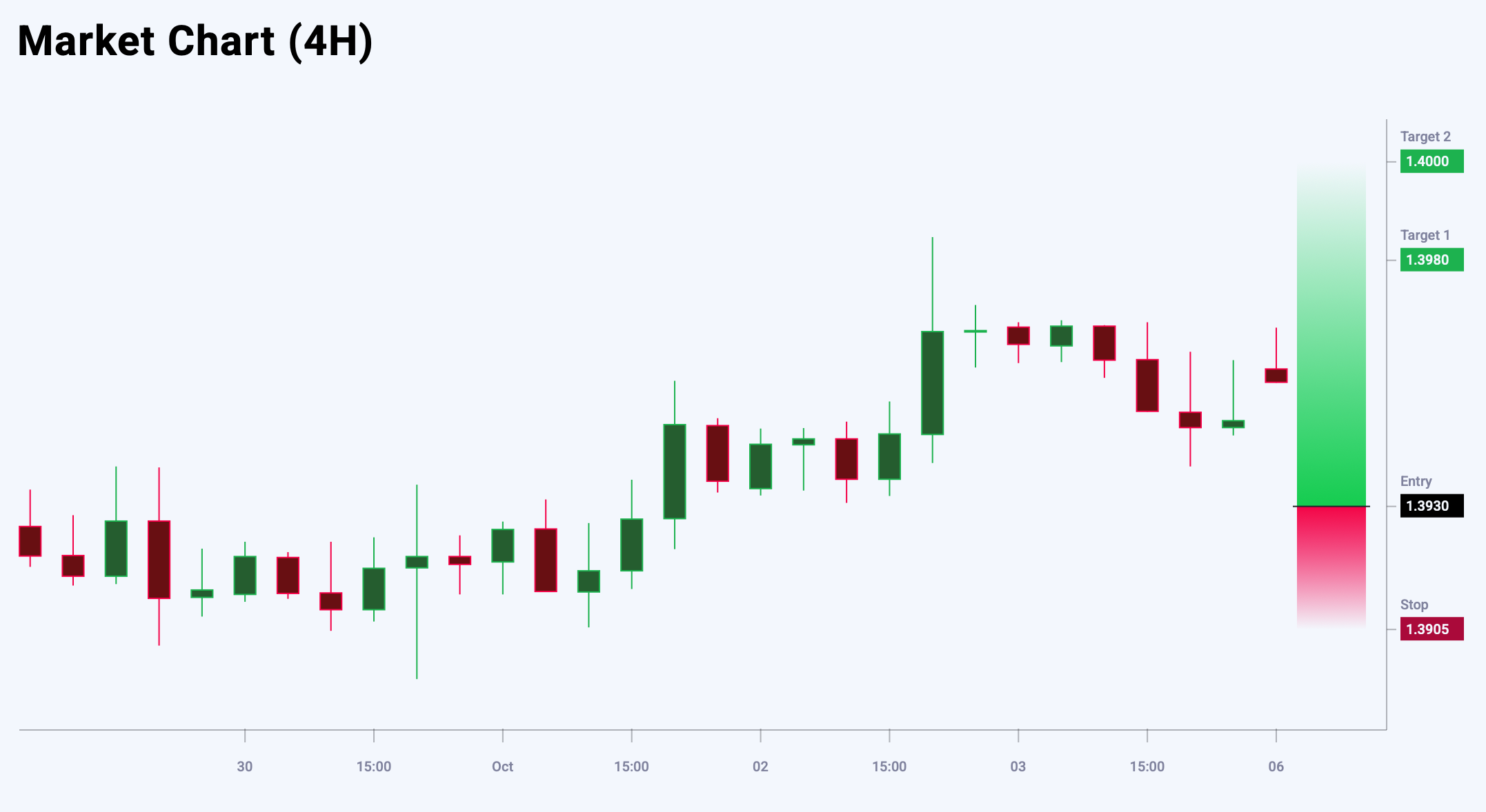 USDCAD trade idea for 6 October 2025