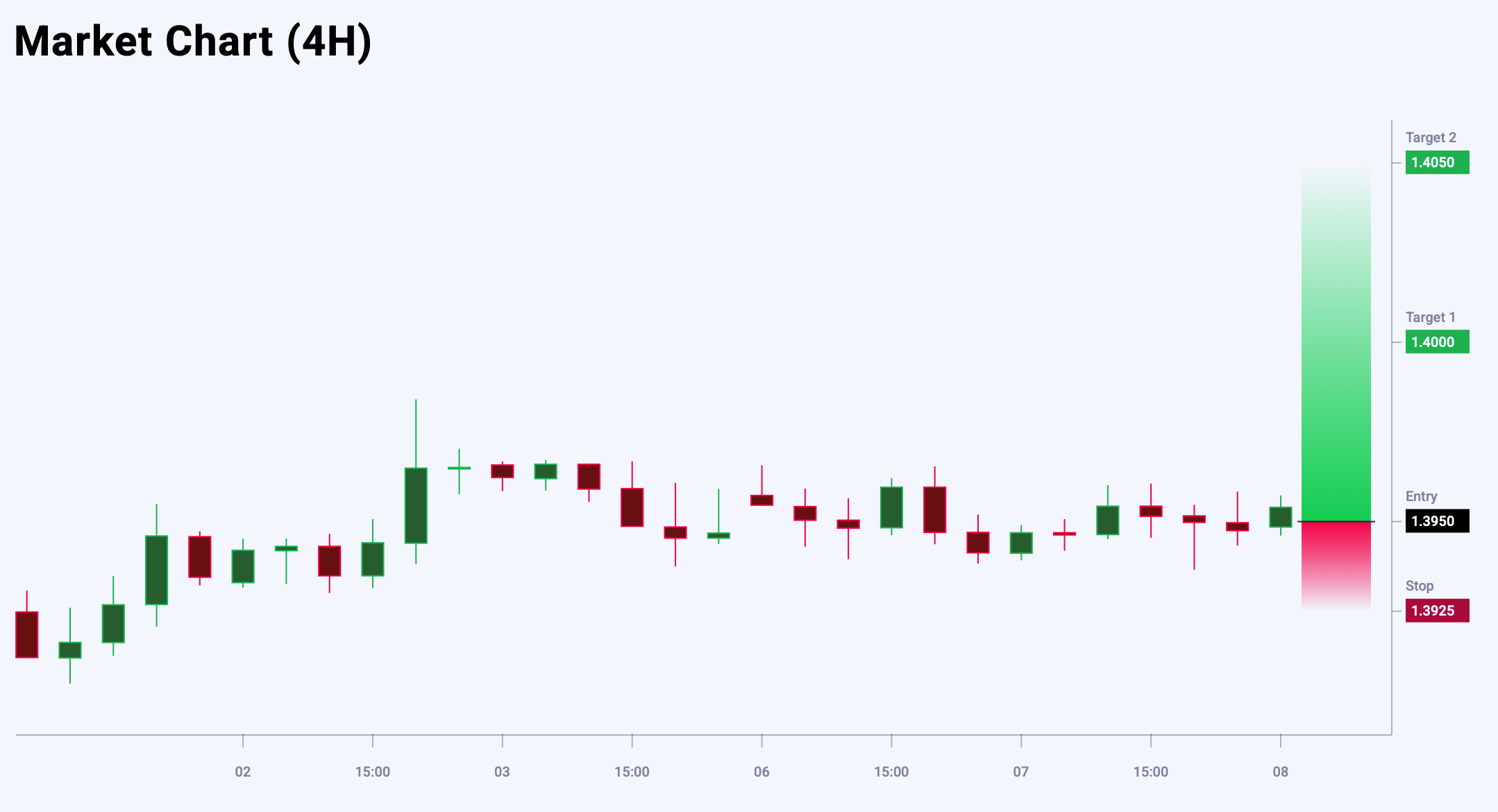 USDCAD trade idea for 8 October 2025