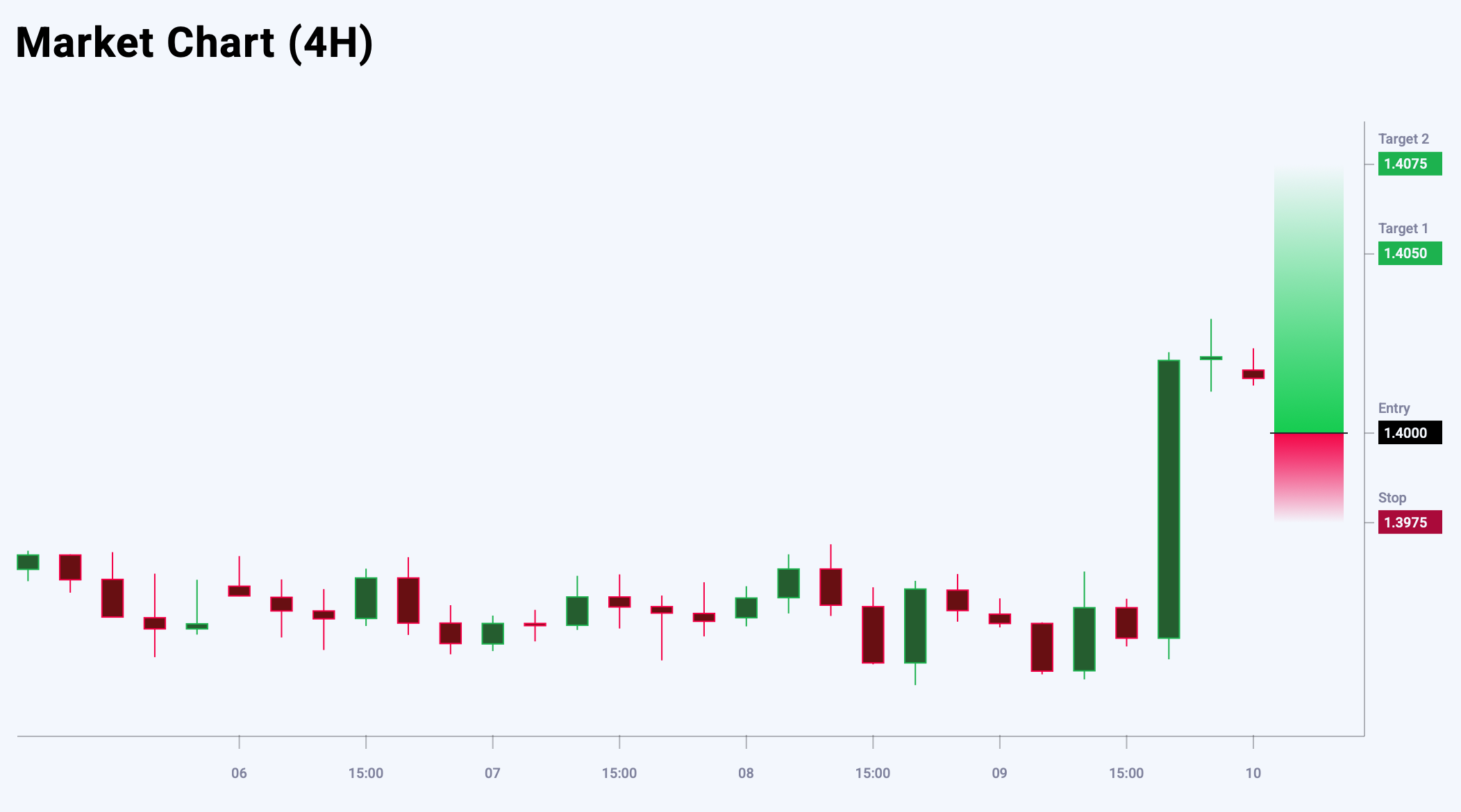USDCAD trade idea for 10 October 2025