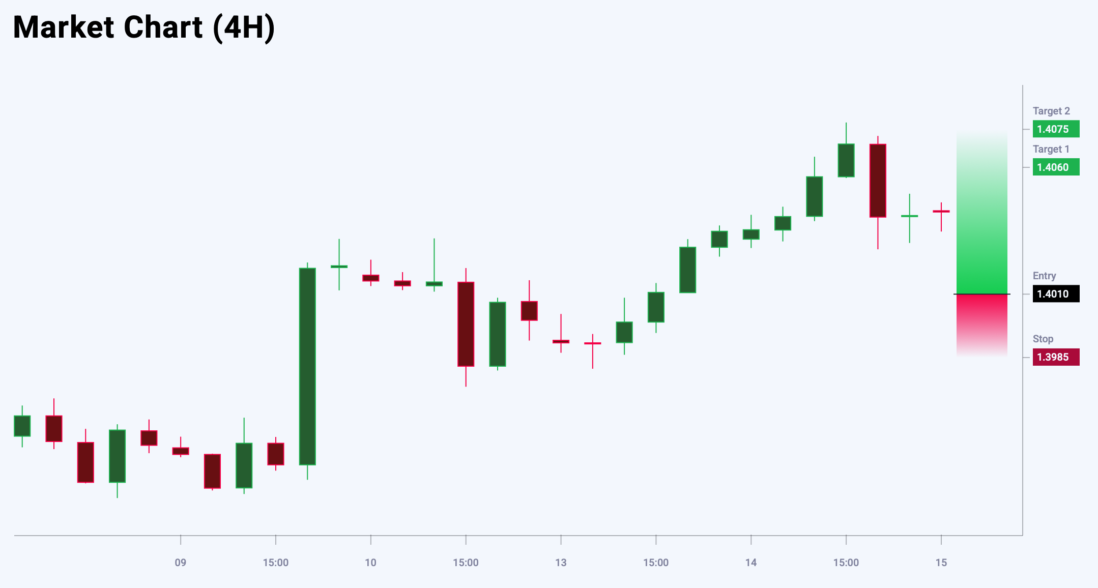 USDCAD trade idea for 15 October 2025