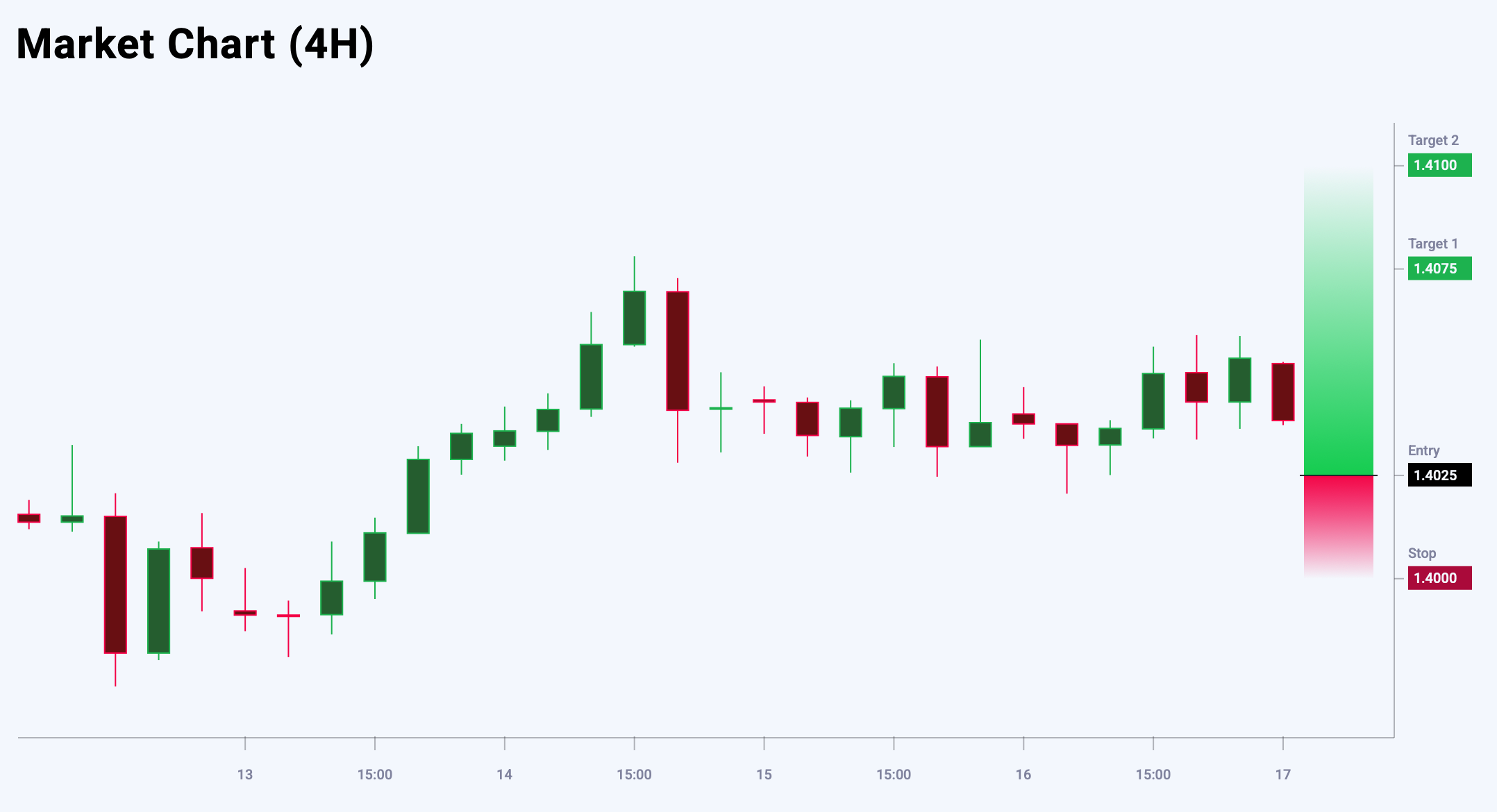 USDCAD trade idea for 17 October 2025