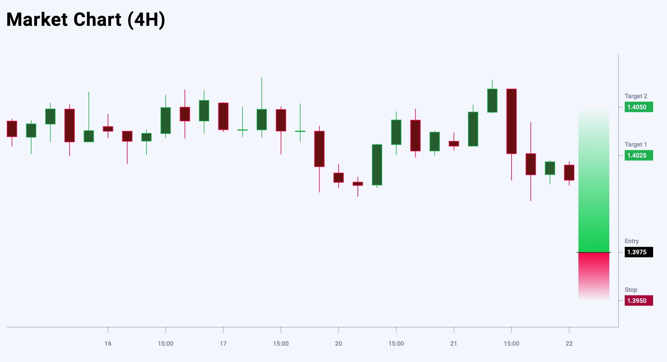 USDCAD trade idea for 22 October 2025