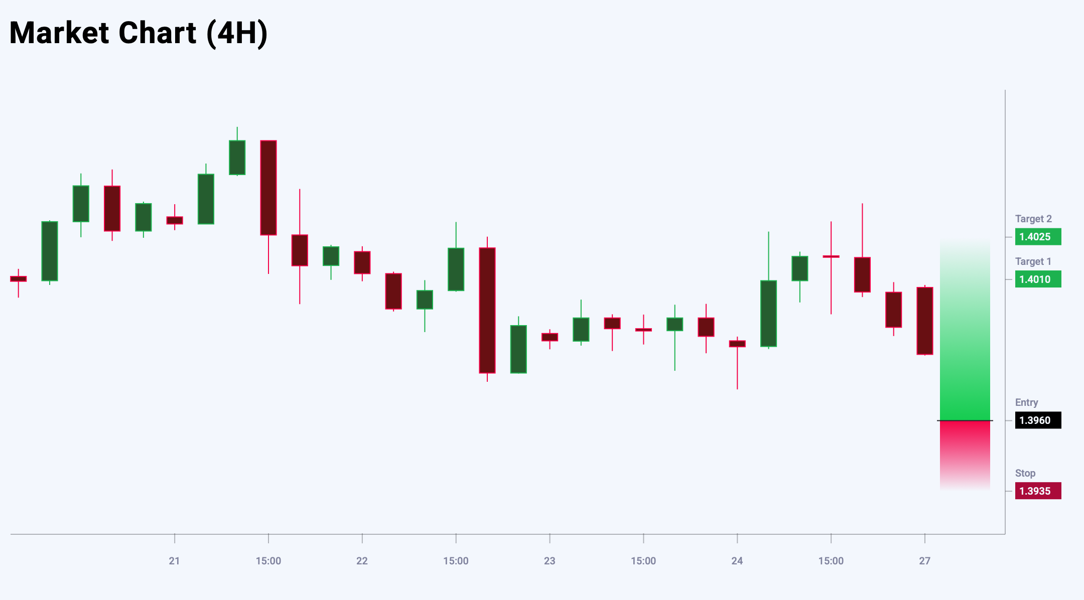 USDCAD trade idea for 27 October 2025