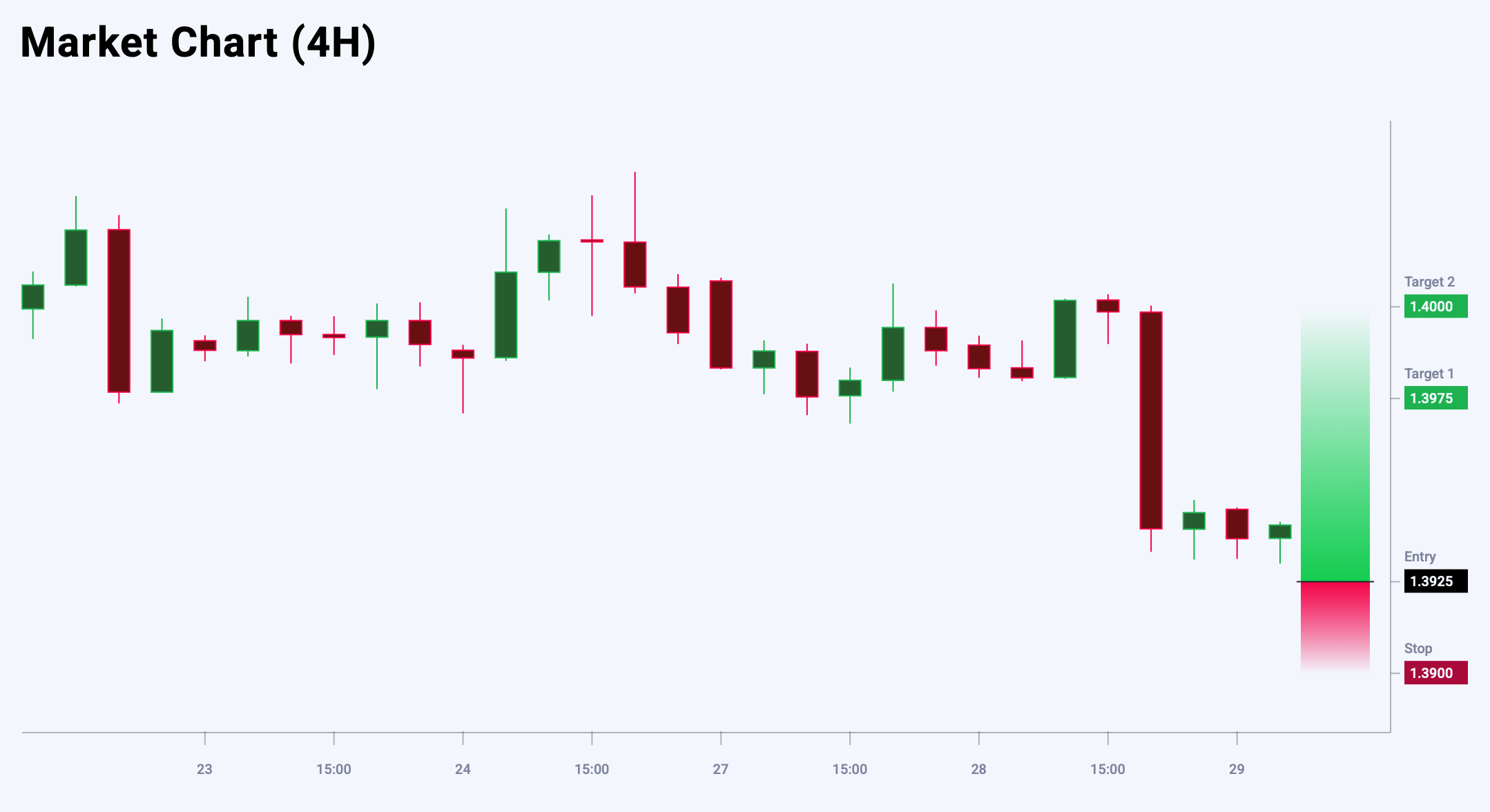 USDCAD trade idea for 29 October 2025