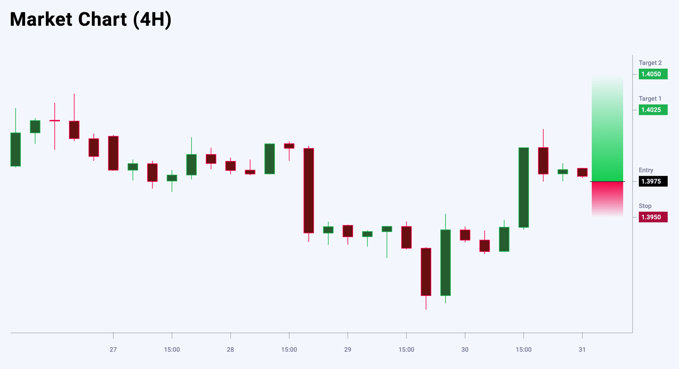 USDCAD trade idea for 31 October 2025