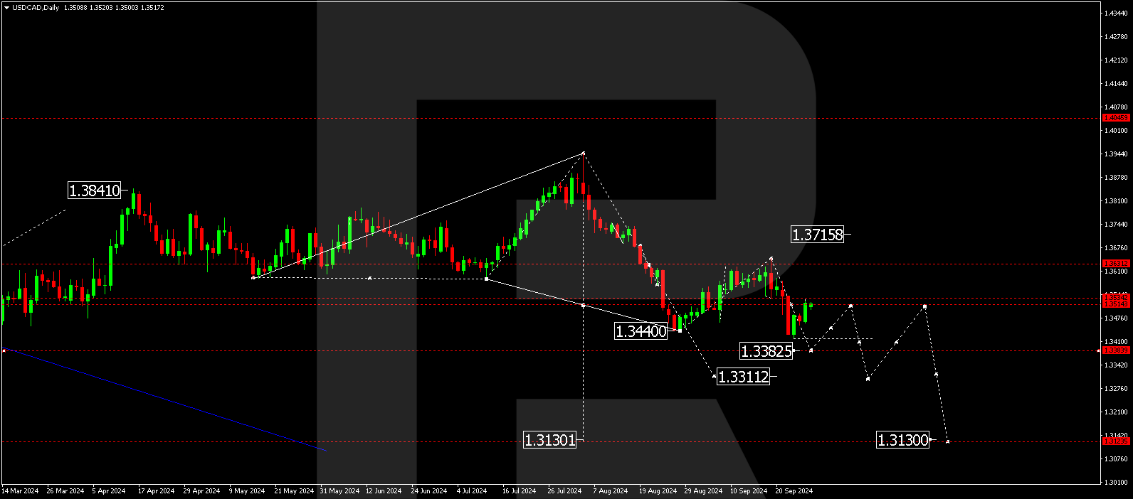 USDCAD technical analysis for 30 September - 4 October 2024