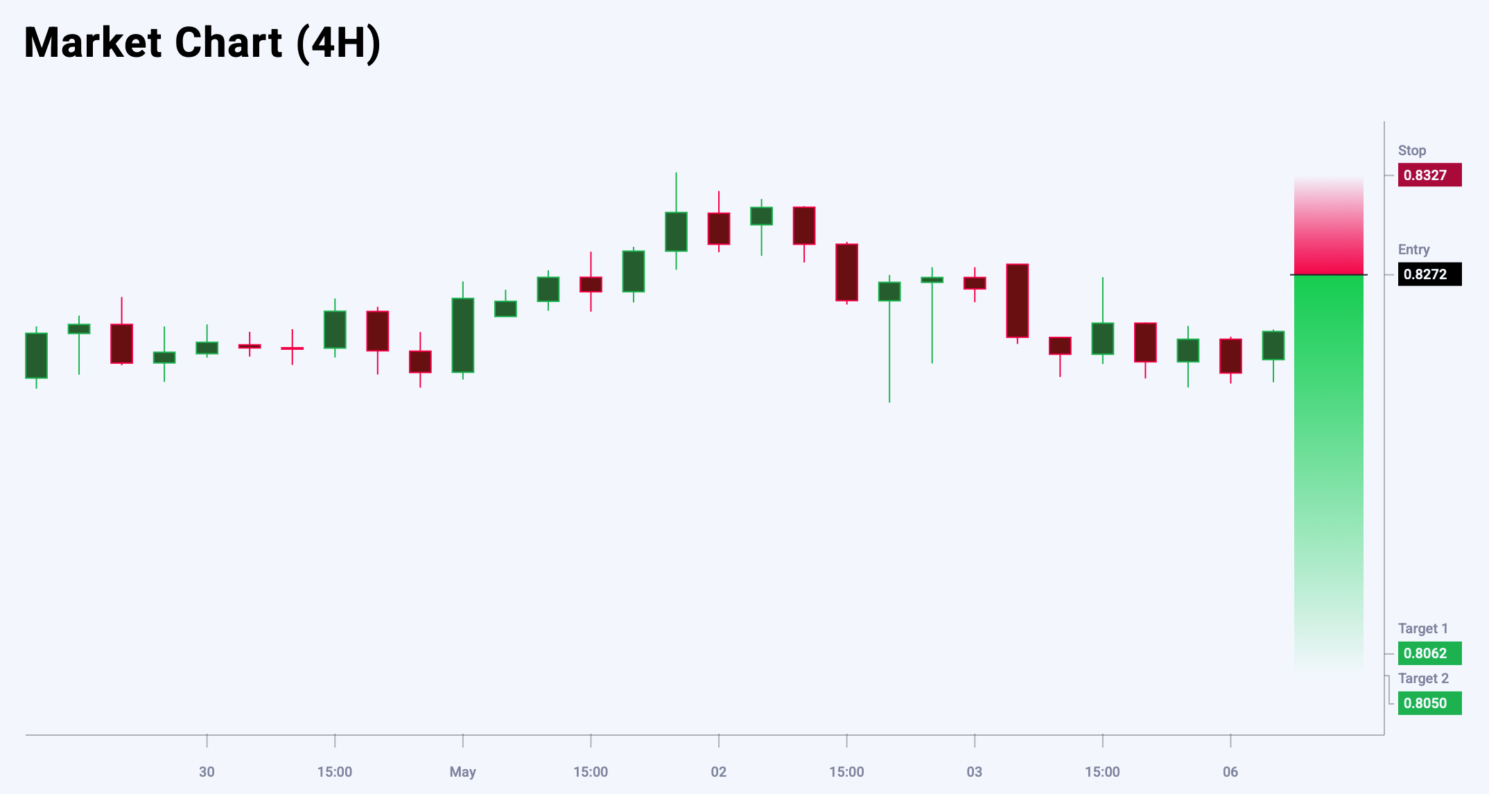USDCHF trade idea for 6 May 2025
