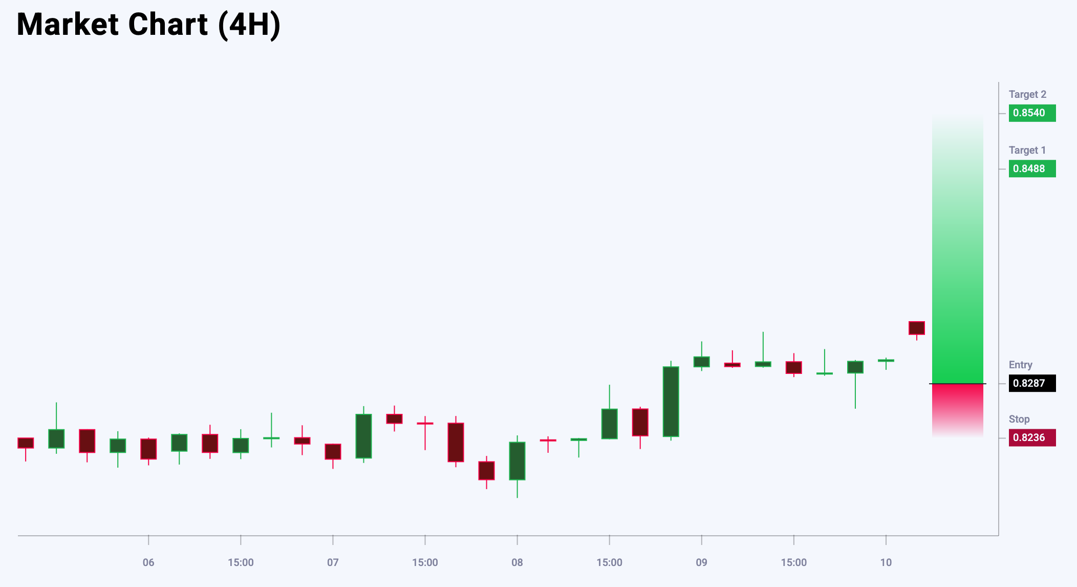 USDCHF trade idea for 12 May 2025