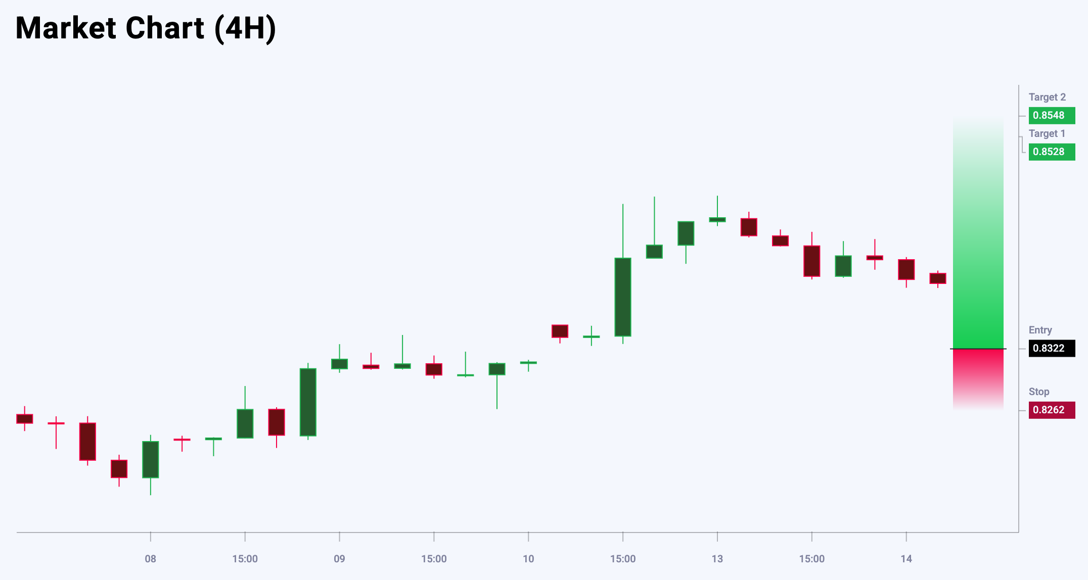 USDCHF trade idea for 14 May 2025