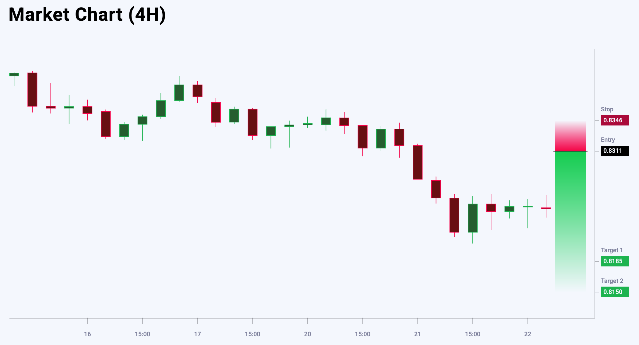 USDCHF trade idea for 22 May 2025