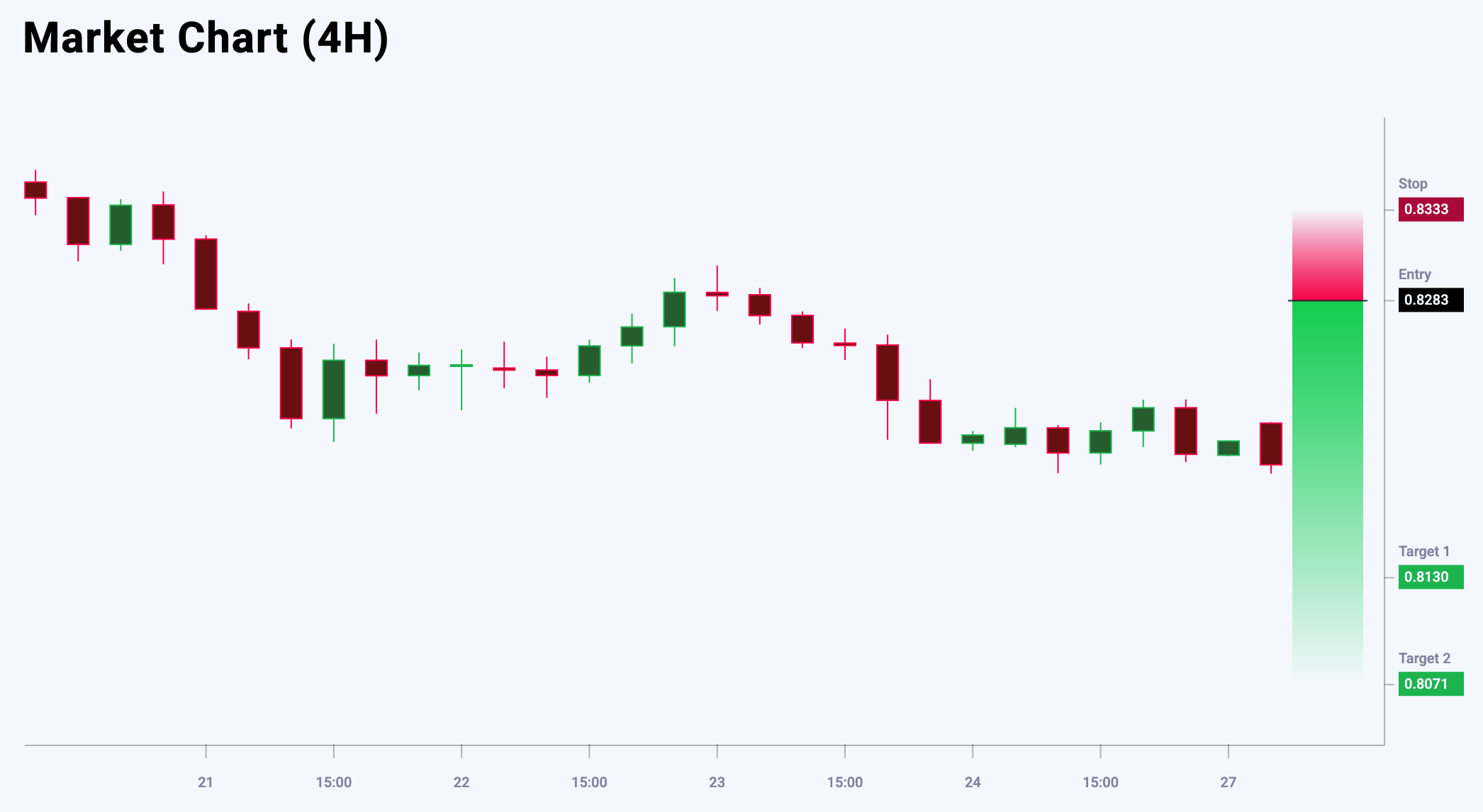USDCHF trade idea for 27 May 2025