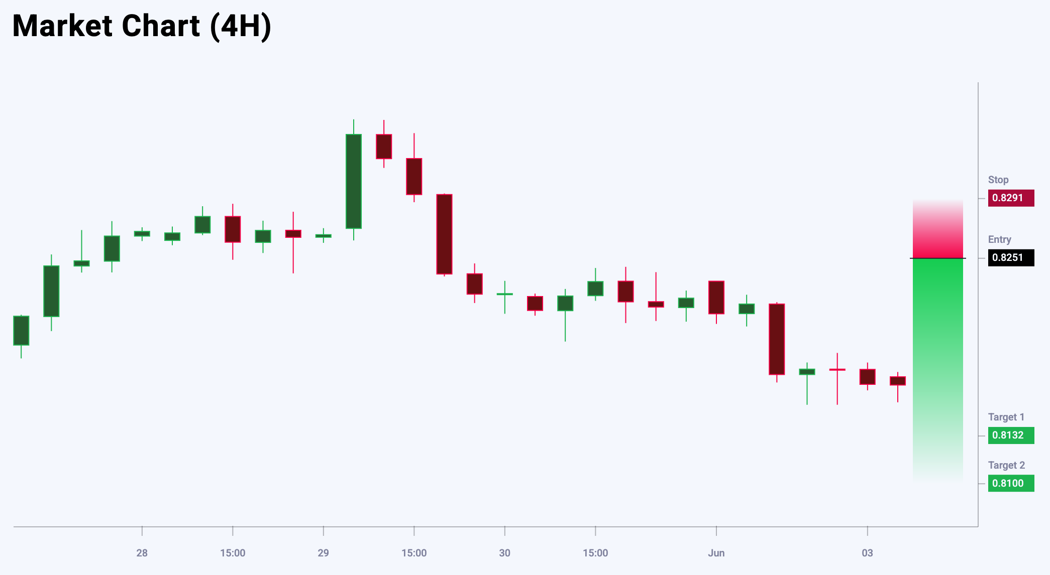 USDCHF trade idea for 3 June 2025