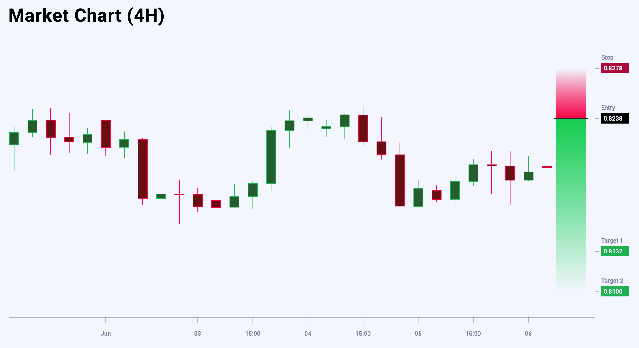 USDCHF trade idea for 6 June 2025