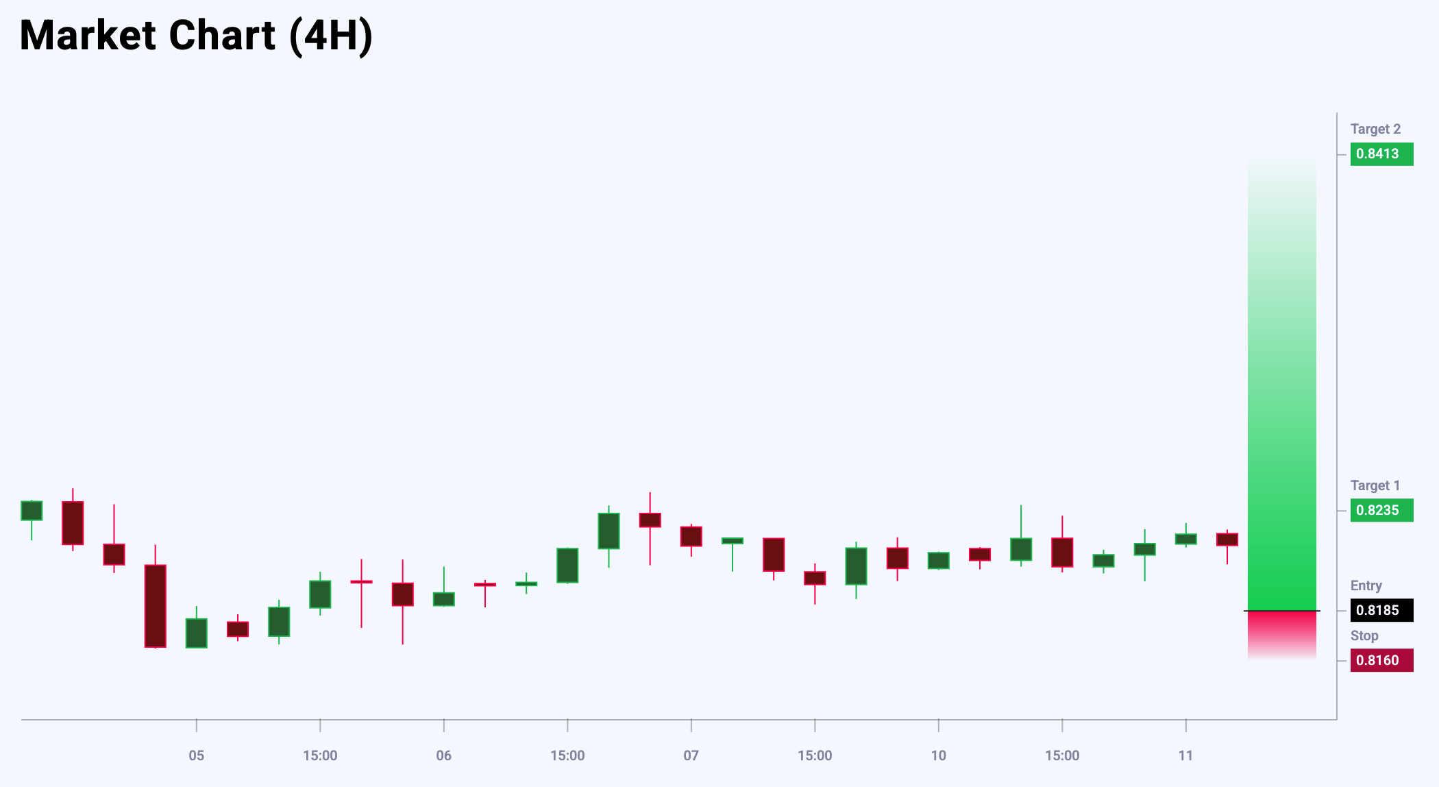 USDCHF trade idea for 11 June 2025