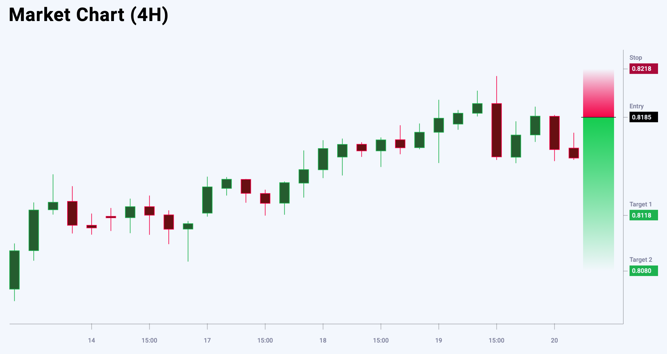 USDCHF trade idea for 20 June 2025