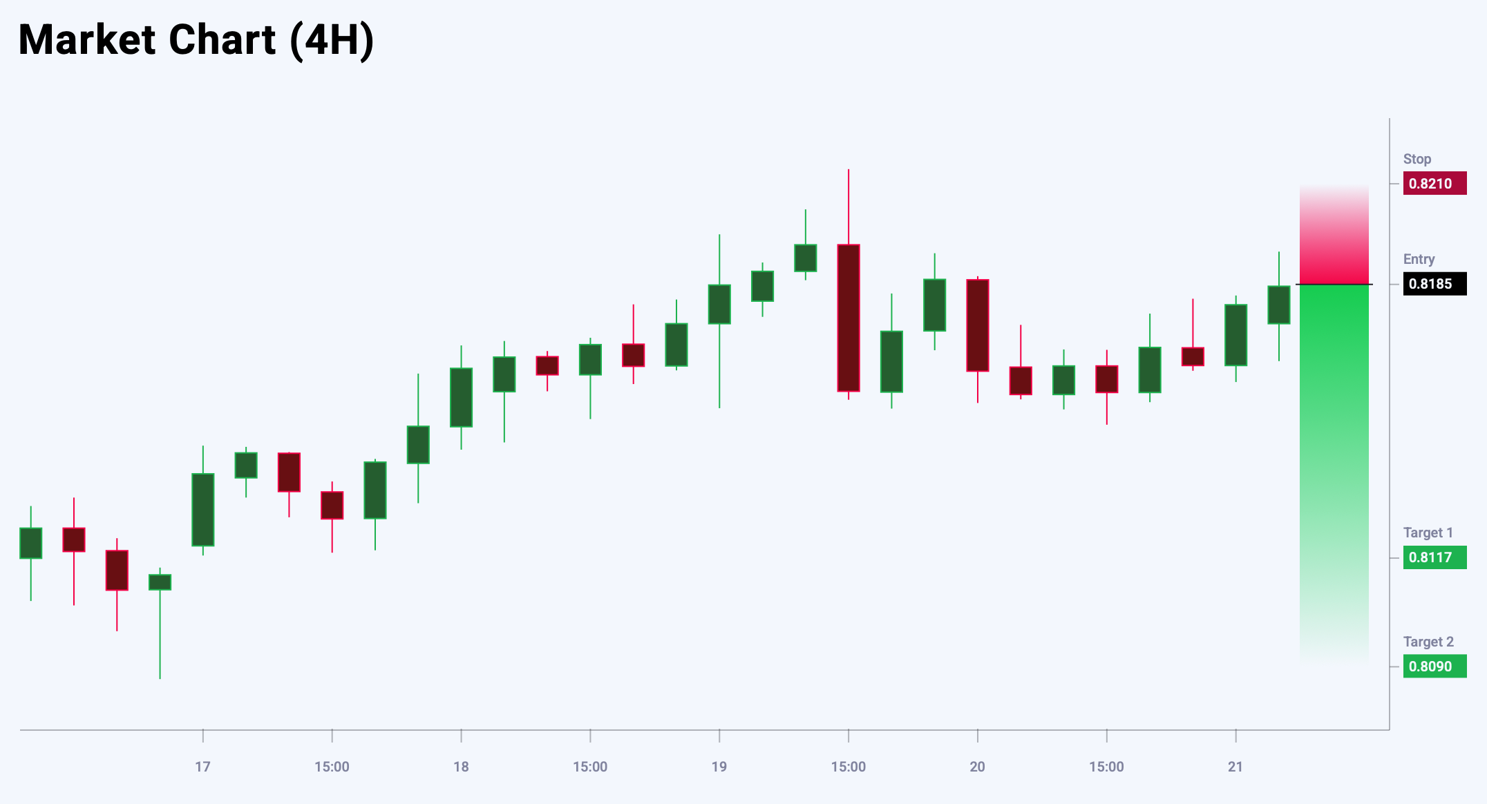 USDCHF trade idea for 23 June 2025