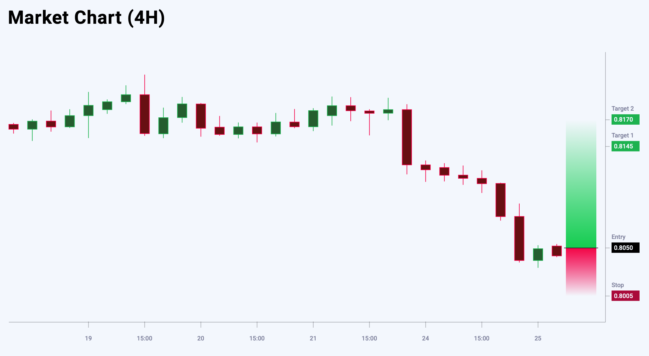 USDCHF trade idea for 25 June 2025