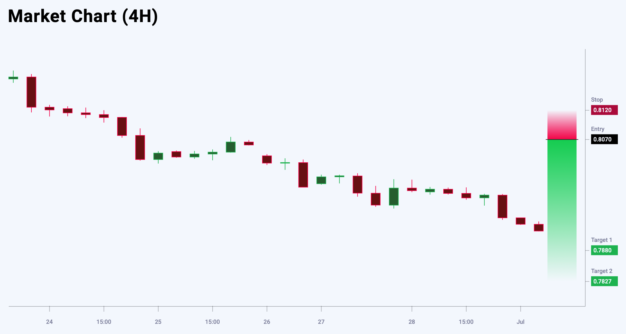 USDCHF trade idea for 1 July 2025