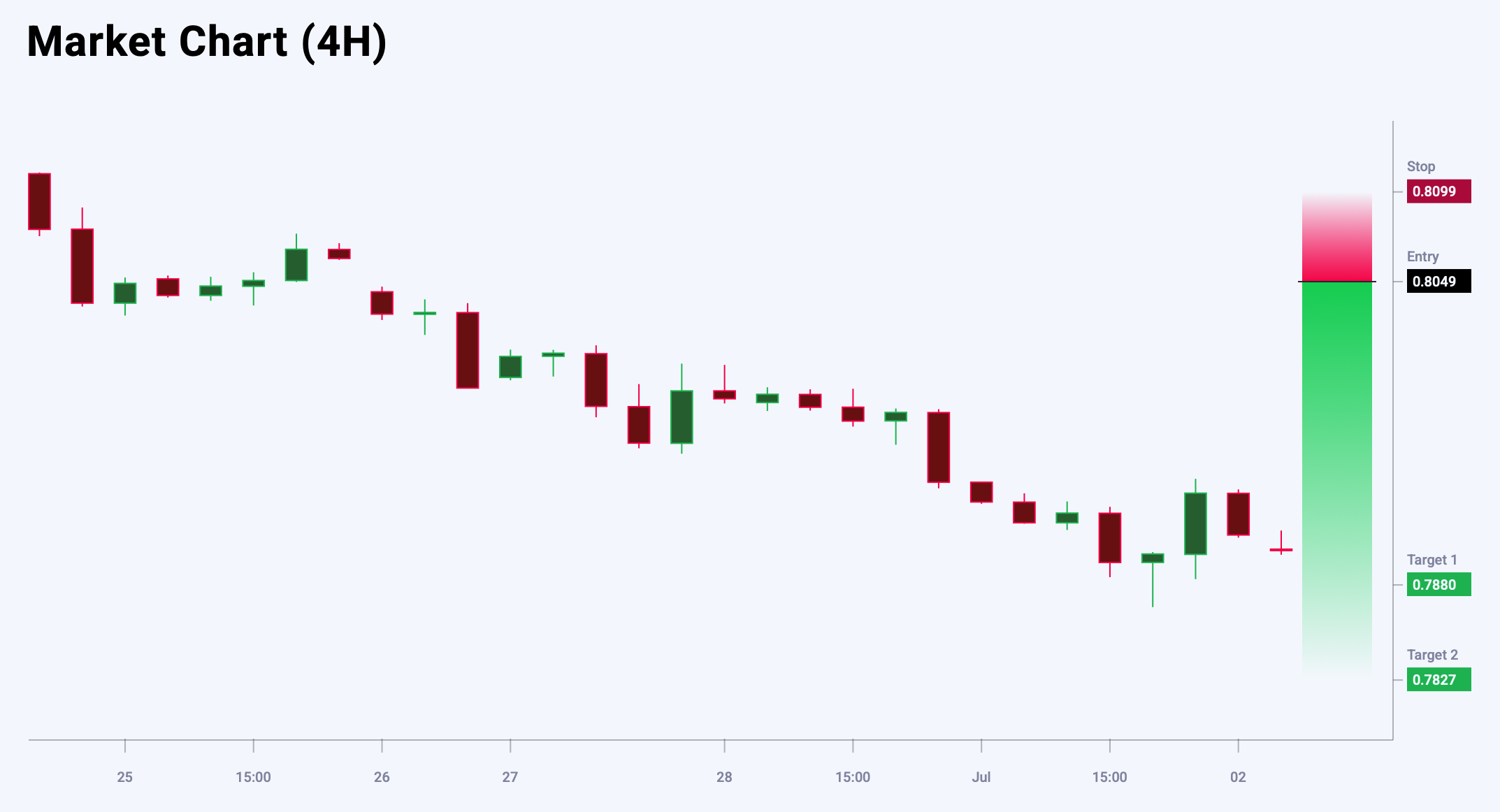 USDCHF trade idea for 2 July 2025