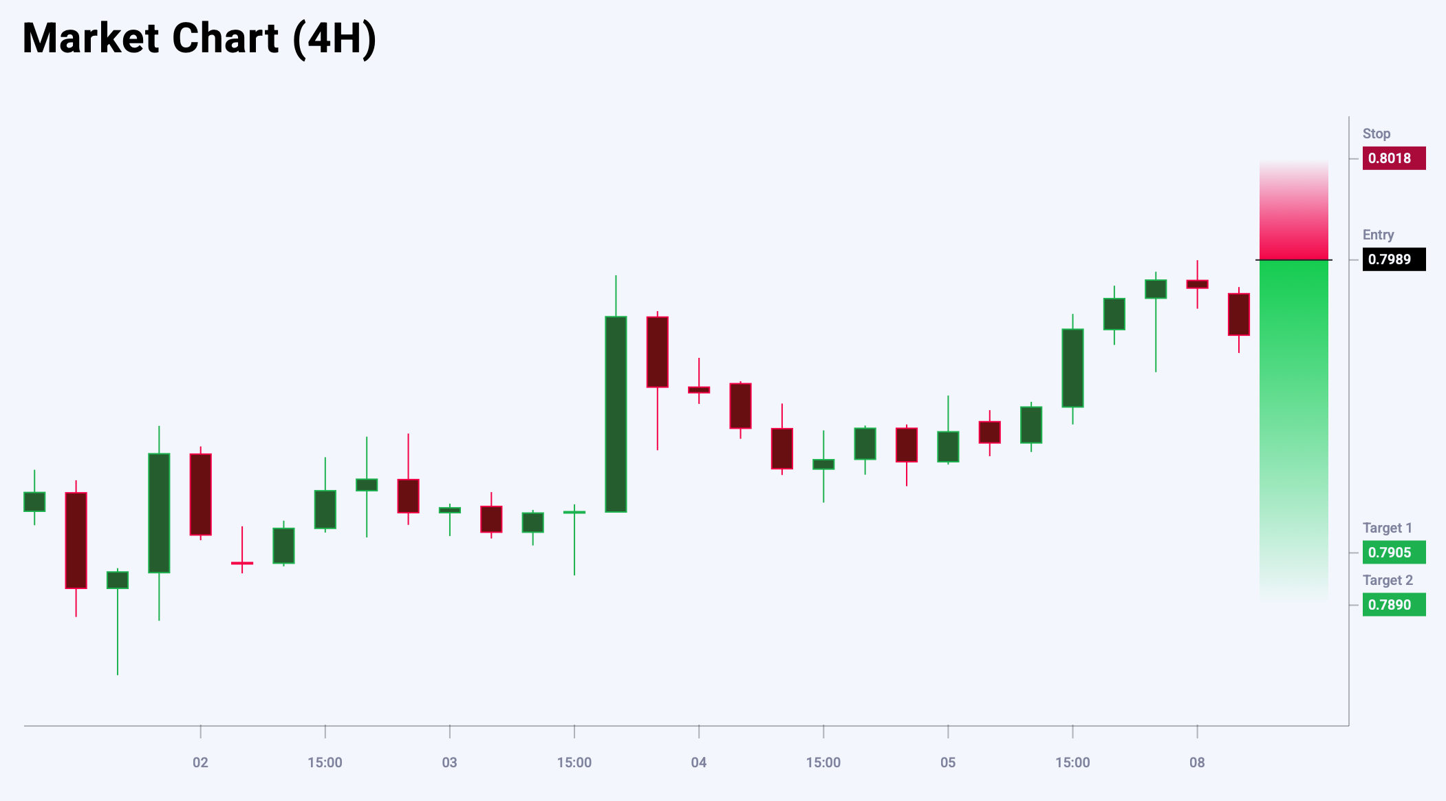 USDCHF trade idea for 8 July 2025