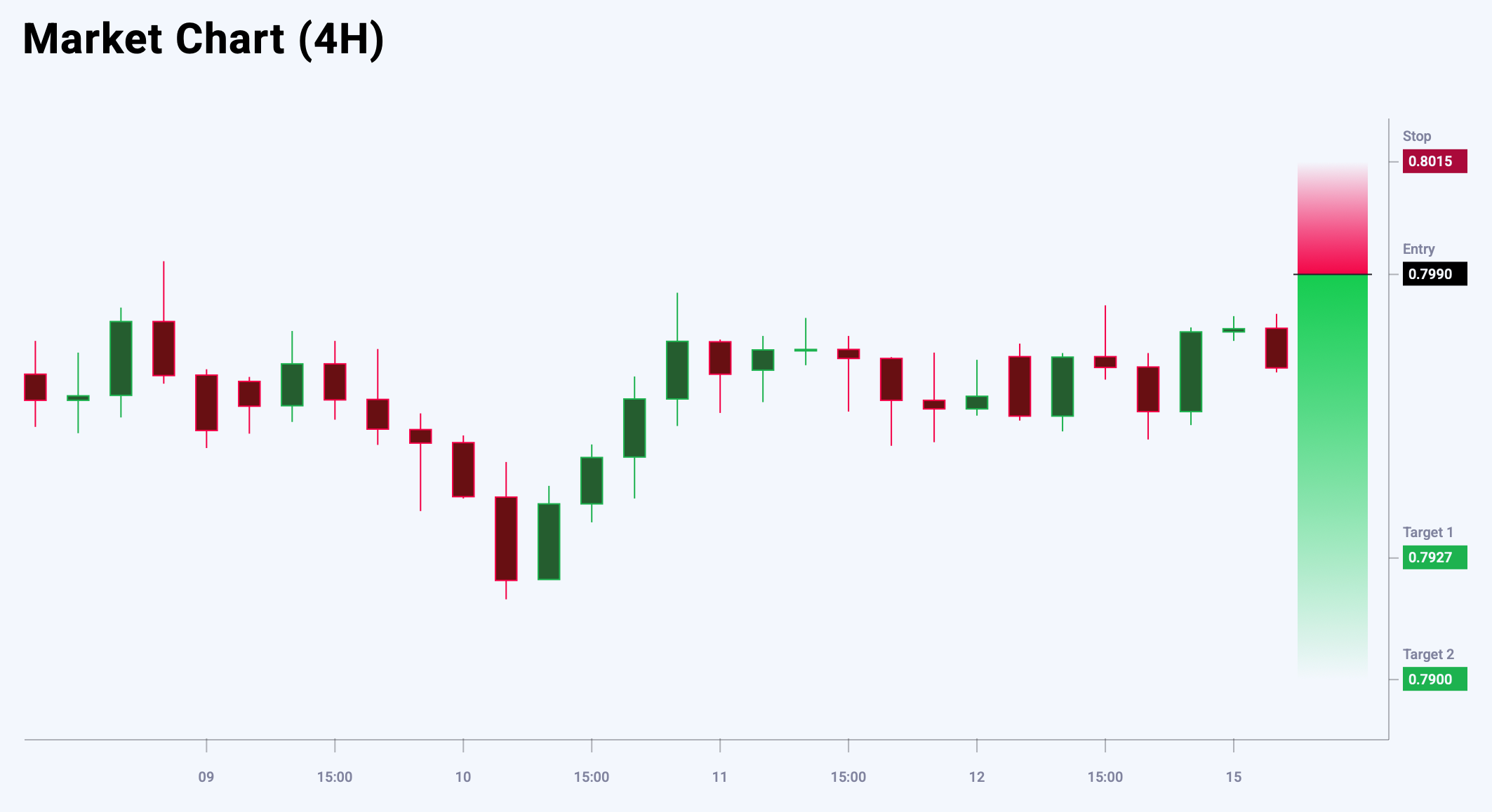USDCHF trade idea for 15 July 2025
