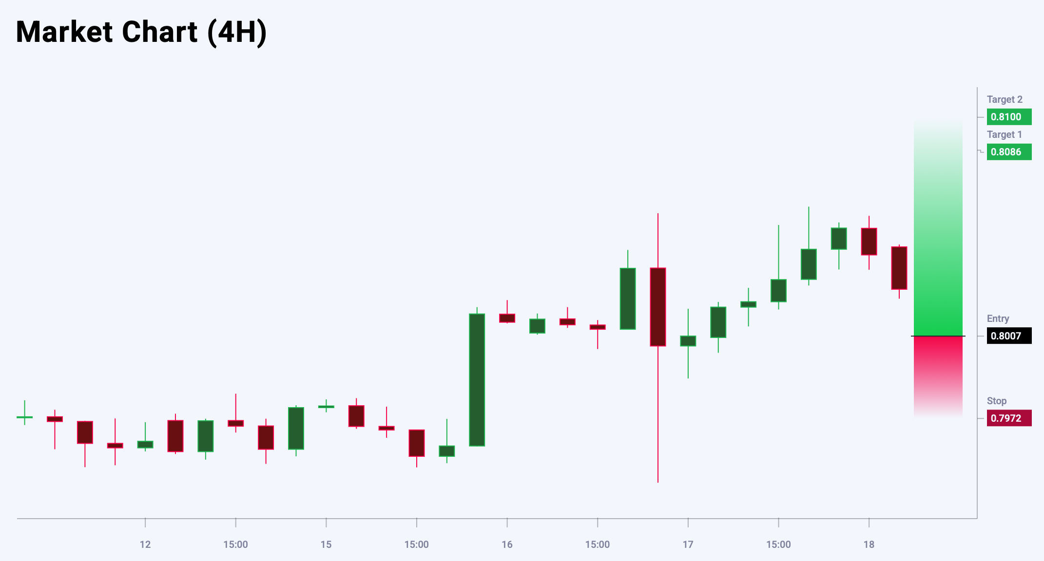 USDCHF trade idea for 18 July 2025