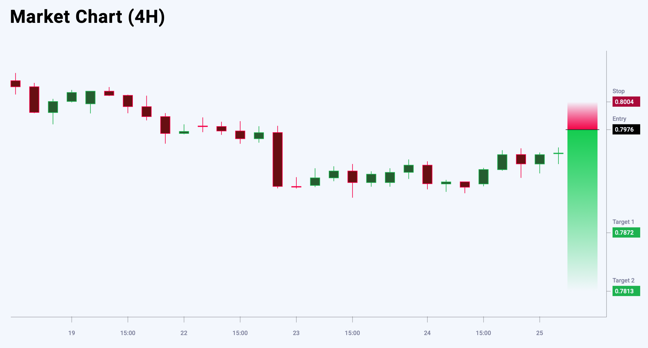 USDCHF trade idea for 25 July 2025
