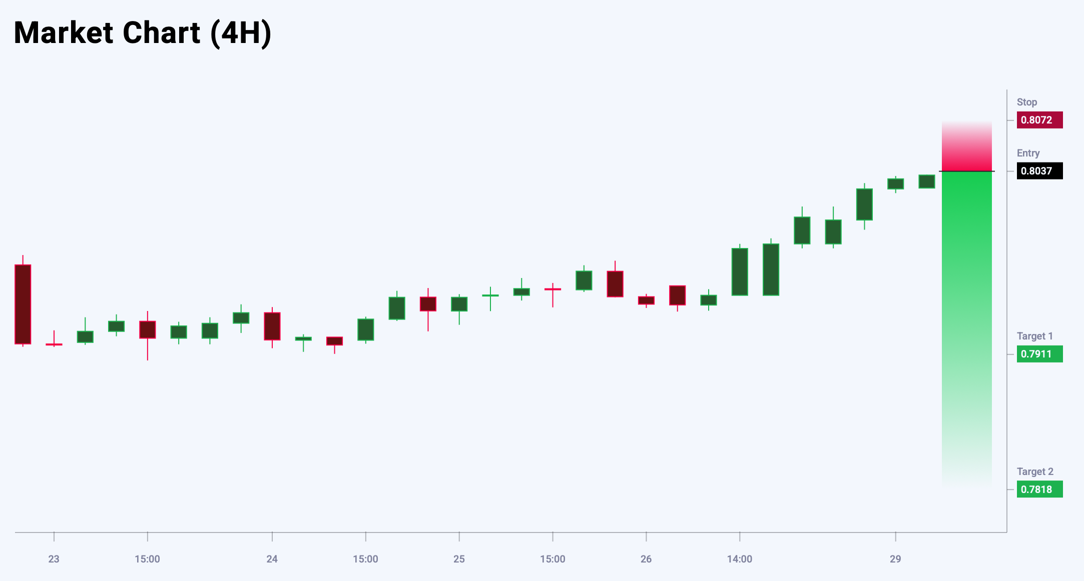 USDCHF trade idea for 29 July 2025