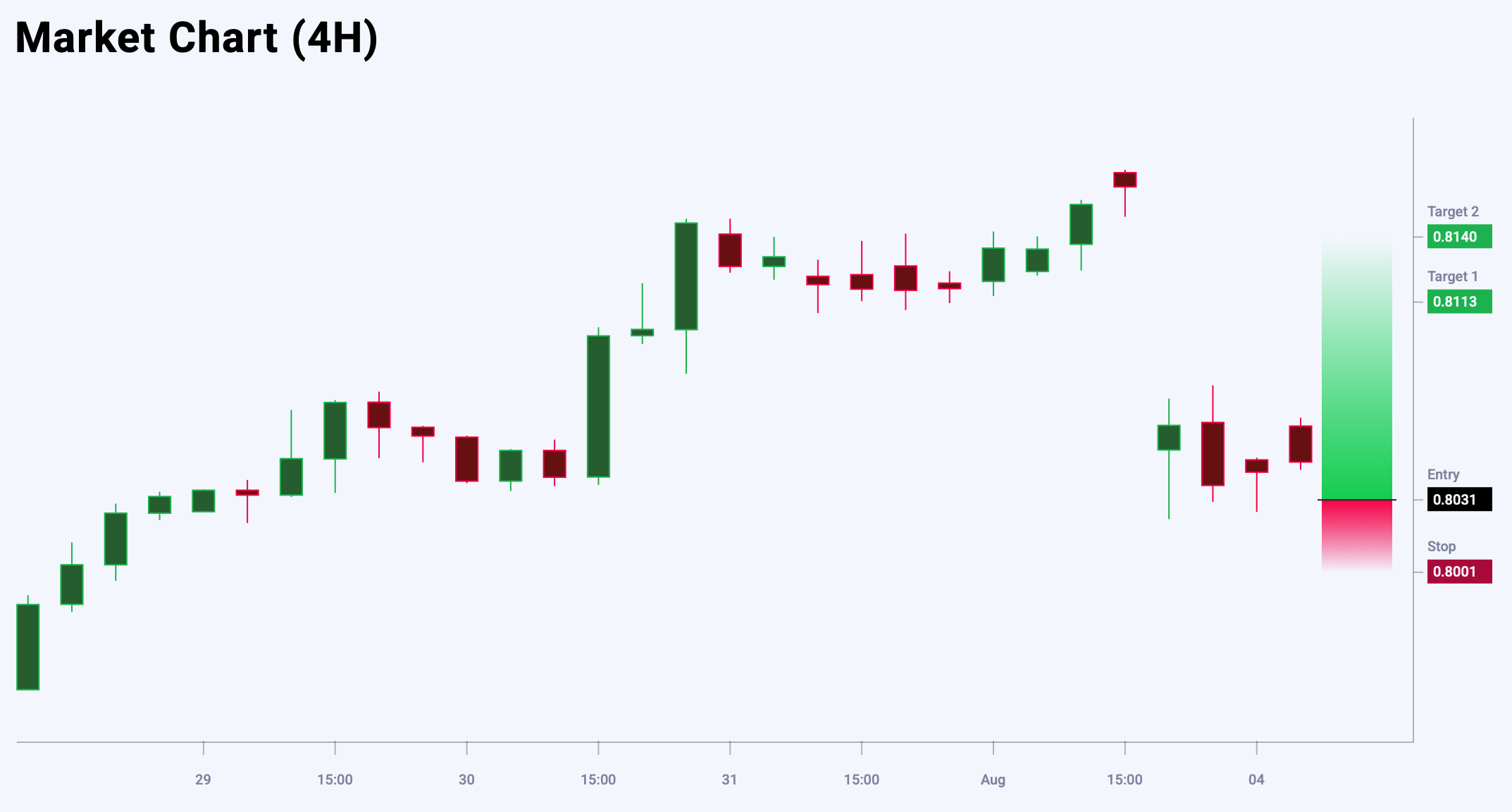 USDCHF trade idea for 4 August 2025