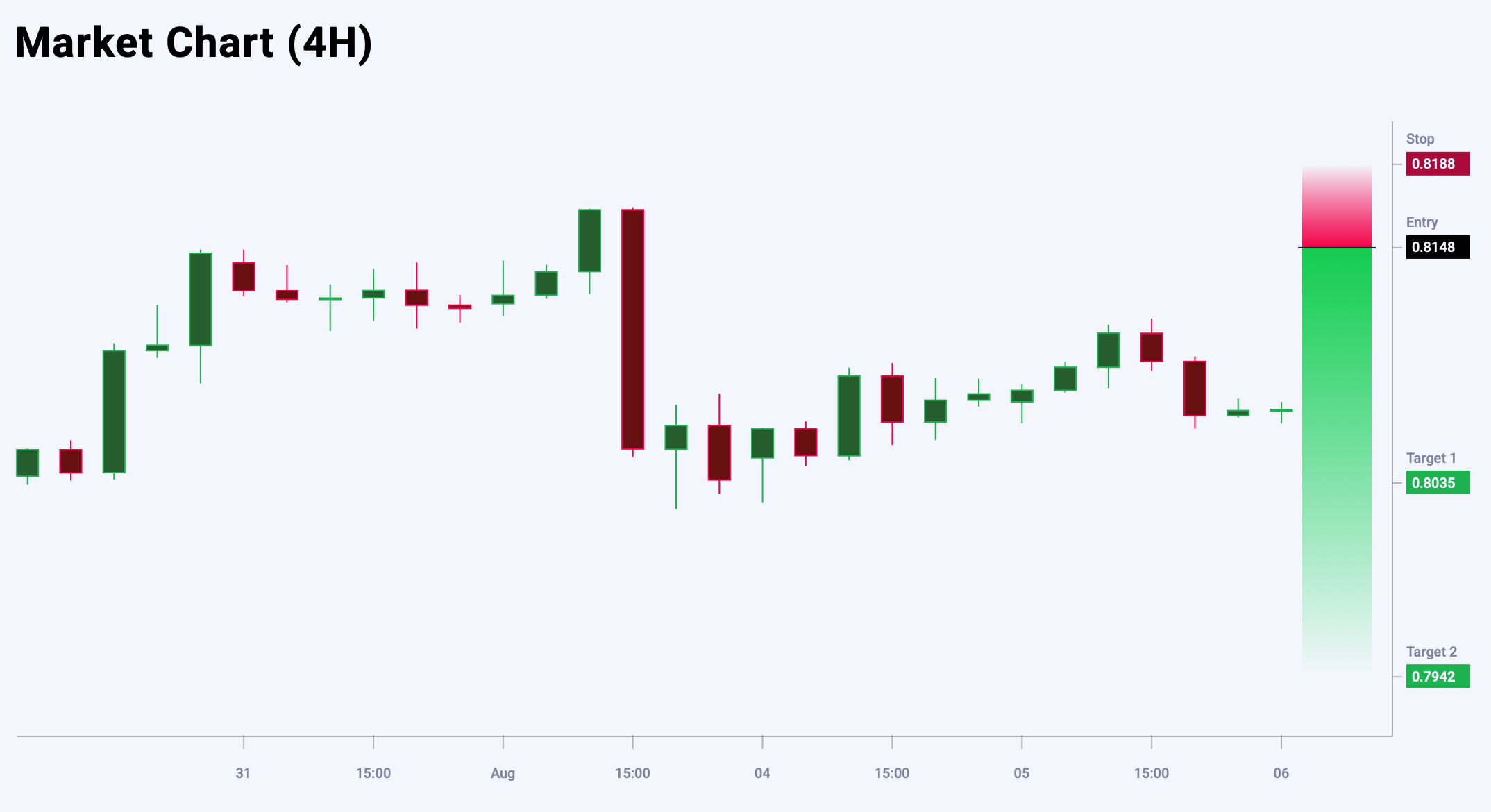 USDCHF trade idea for 6 August 2025