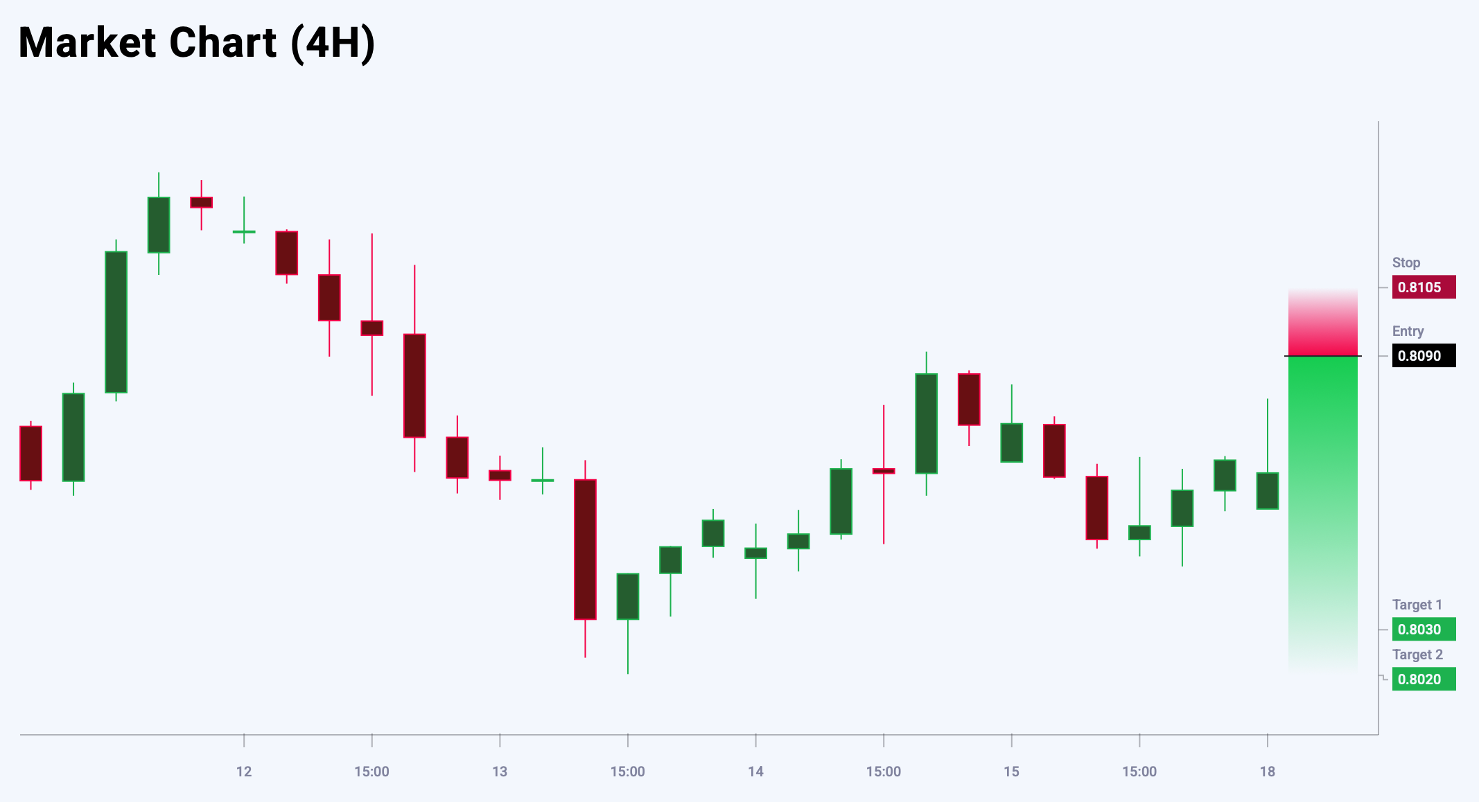 USDCHF trade idea for 18 August 2025