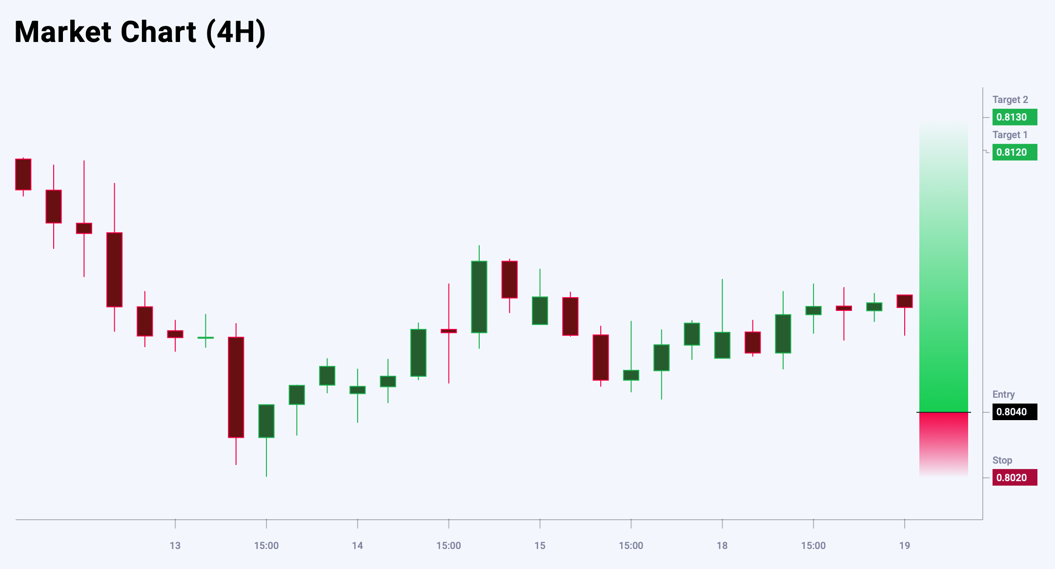 USDCHF trade idea for 19 August 2025